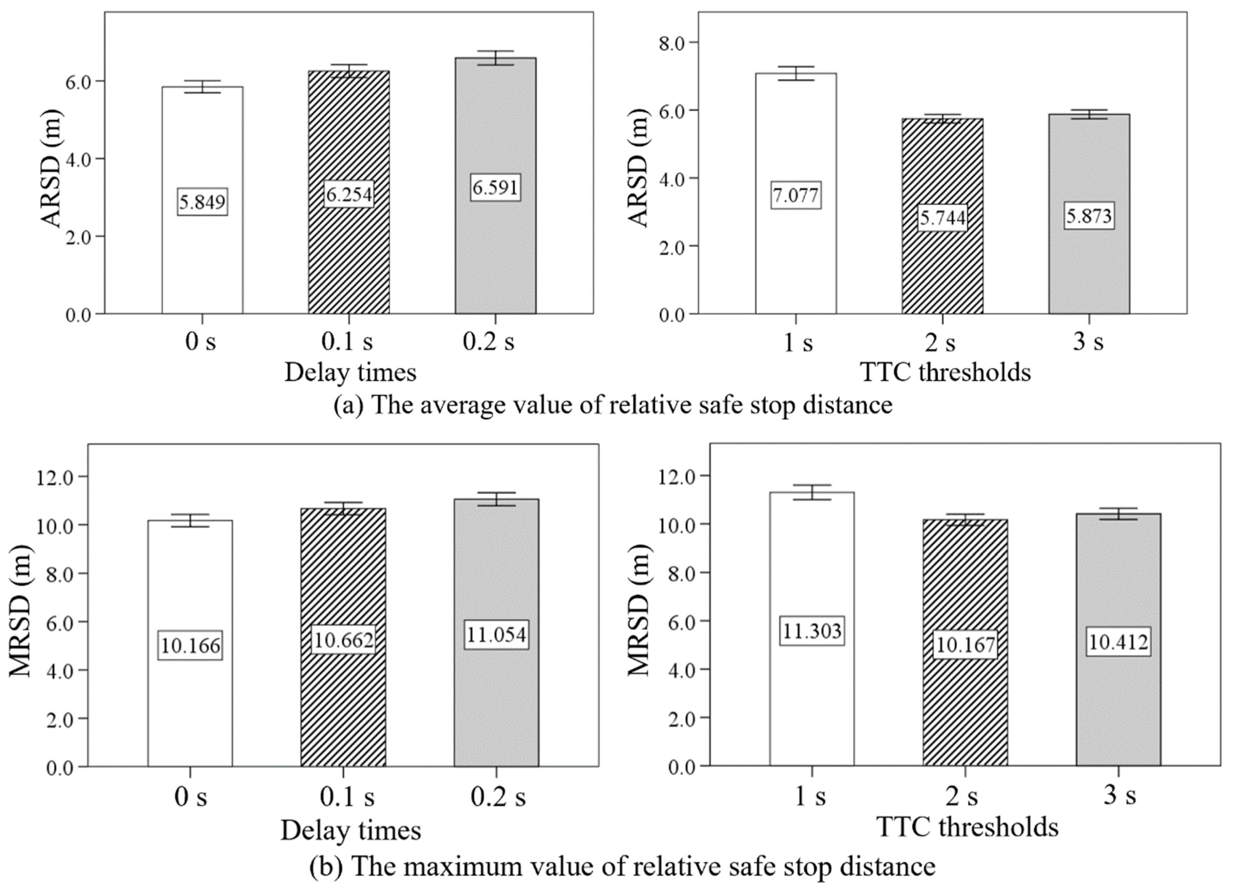 Sensors 24 00137 g010