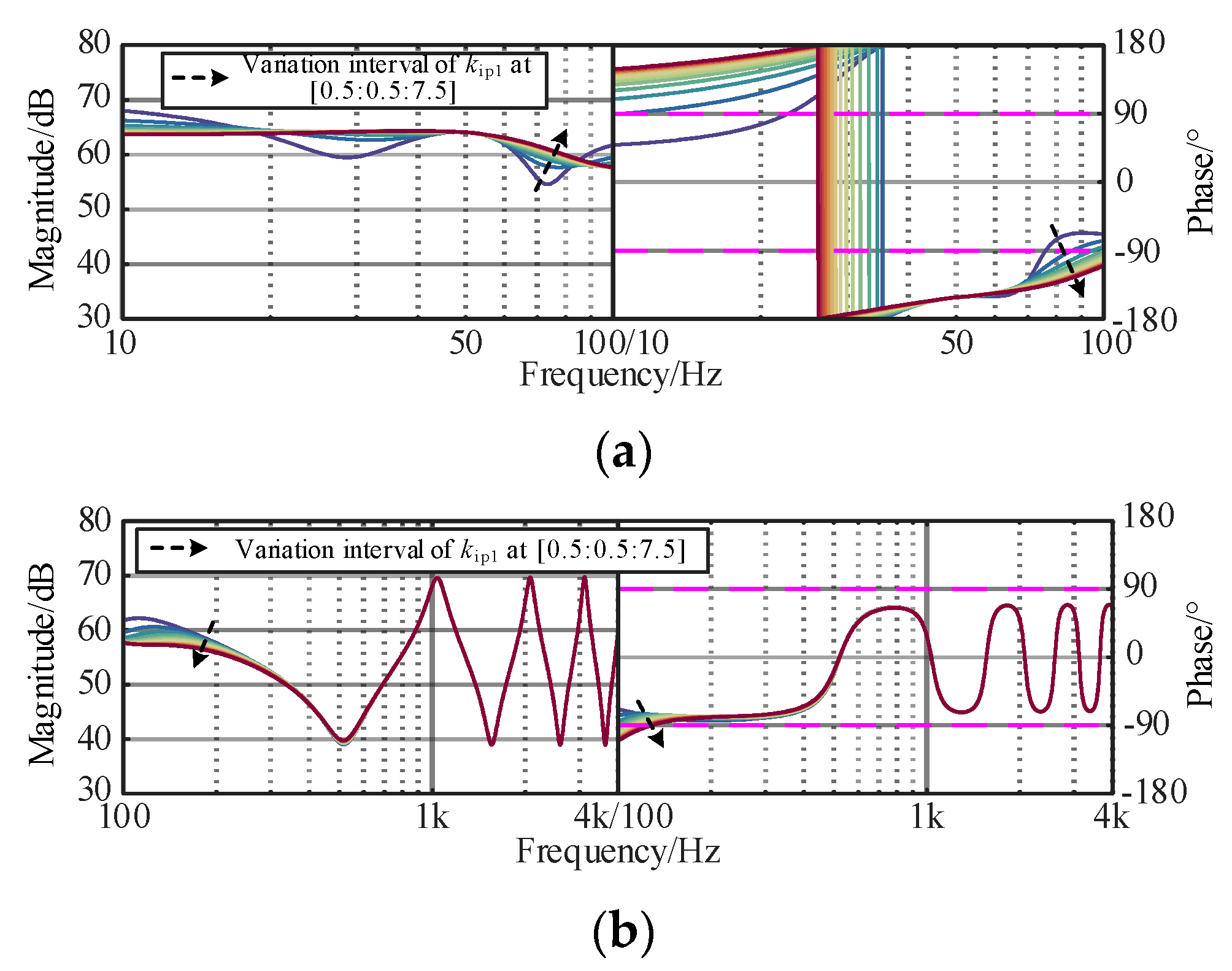 Sensors 24 00139 g008
