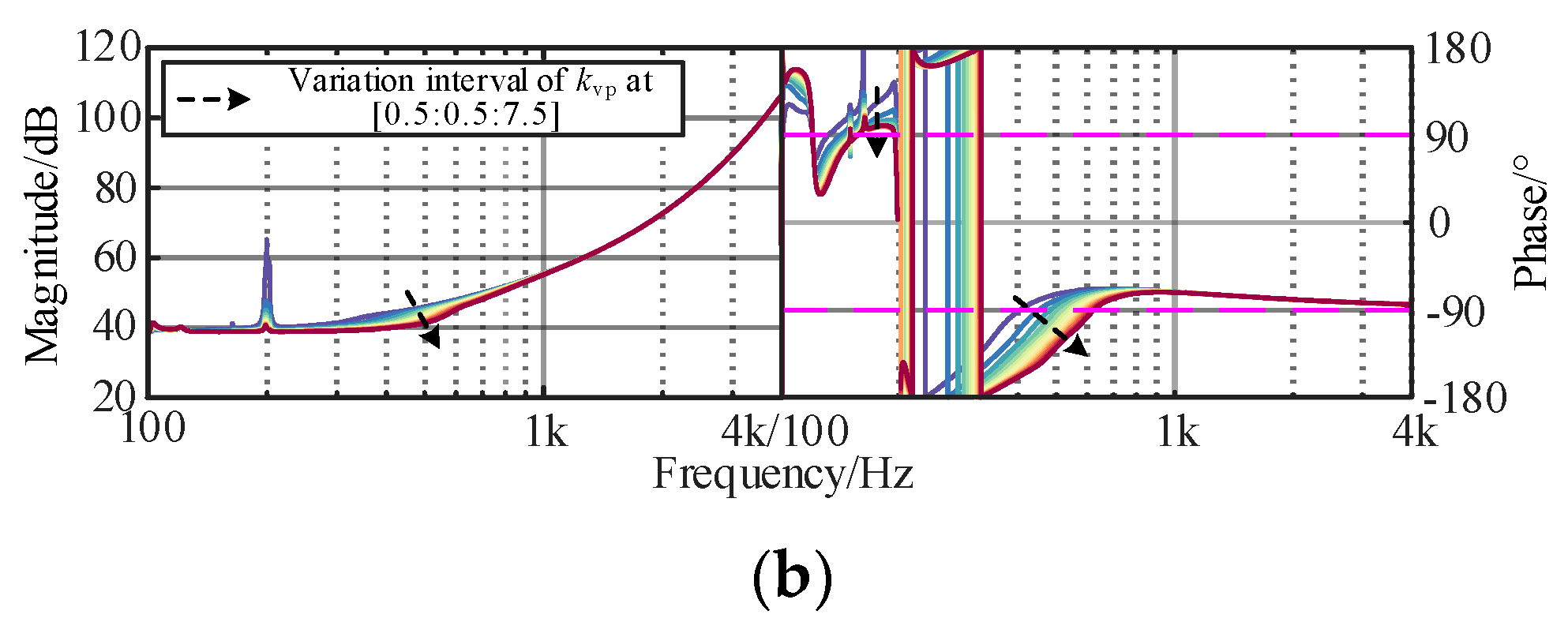 Sensors 24 00139 g009b