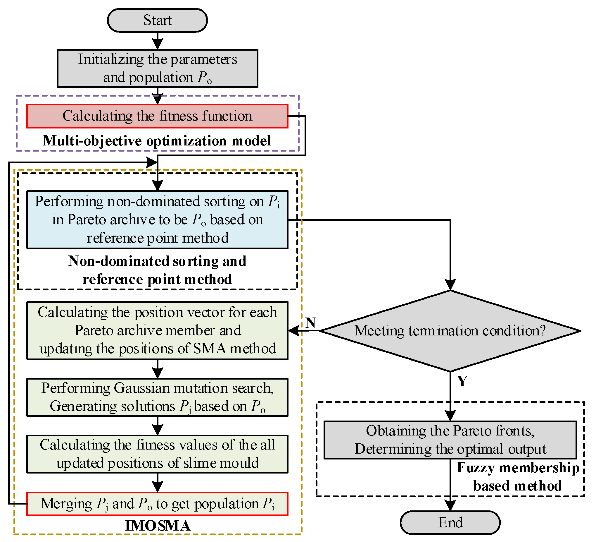 Sensors 24 00139 g013