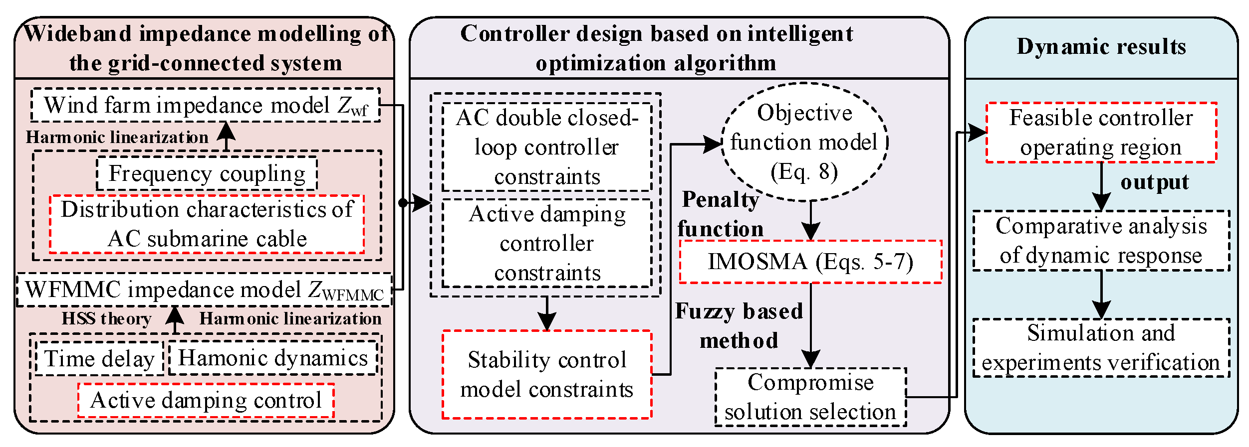 Sensors 24 00139 g019