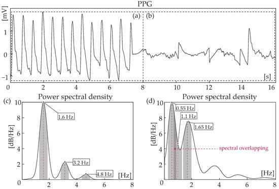 Sensors 24 00141 g004