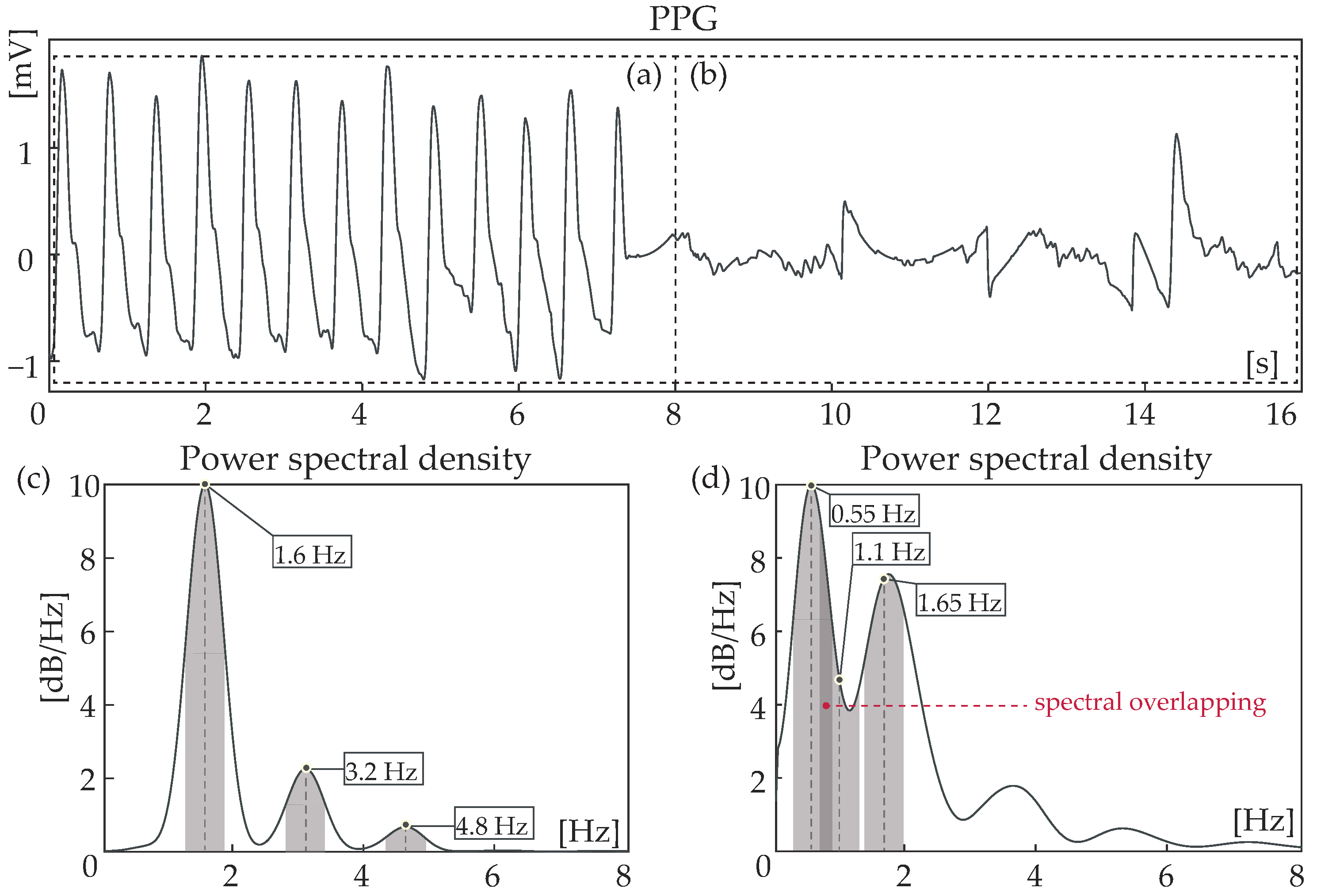Sensors 24 00141 g004