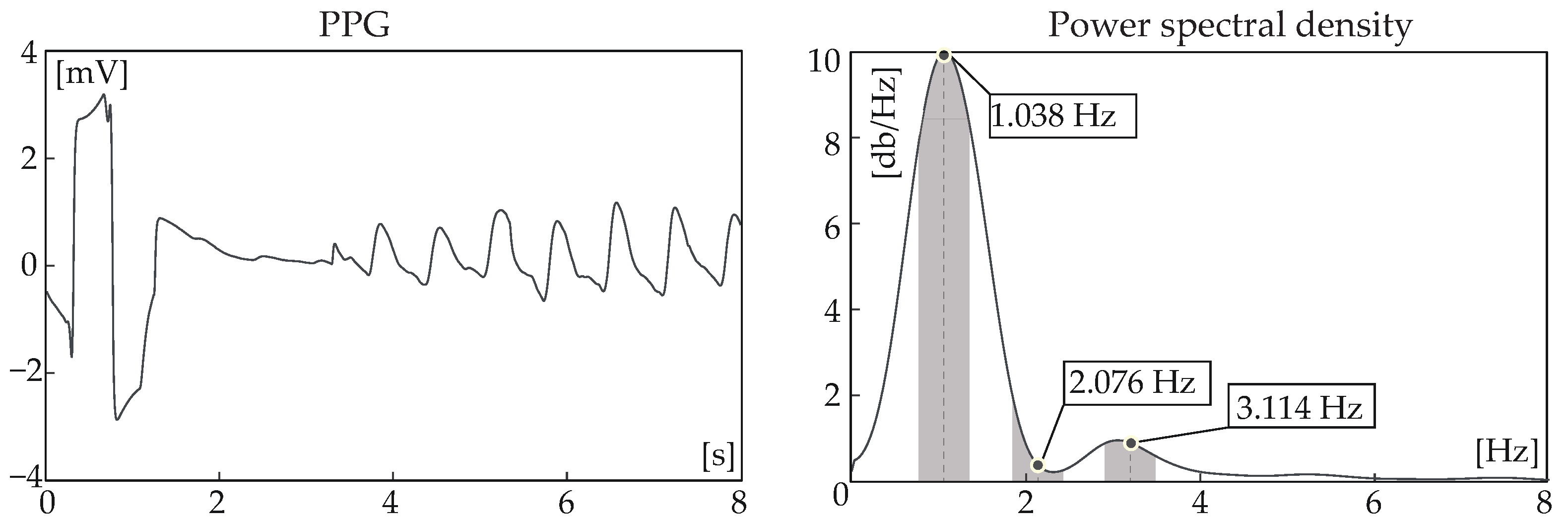Sensors 24 00141 g005