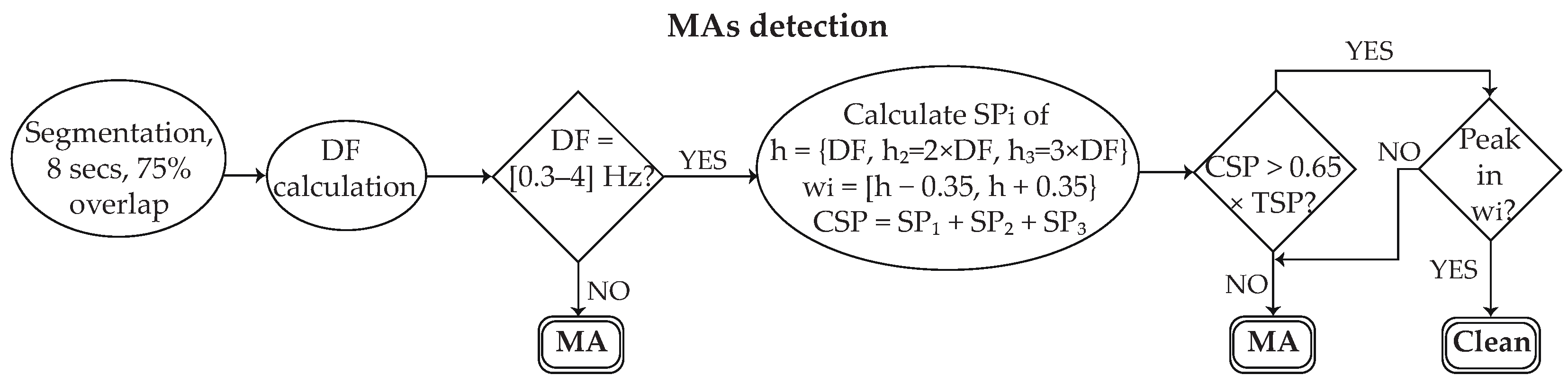 Sensors 24 00141 g006