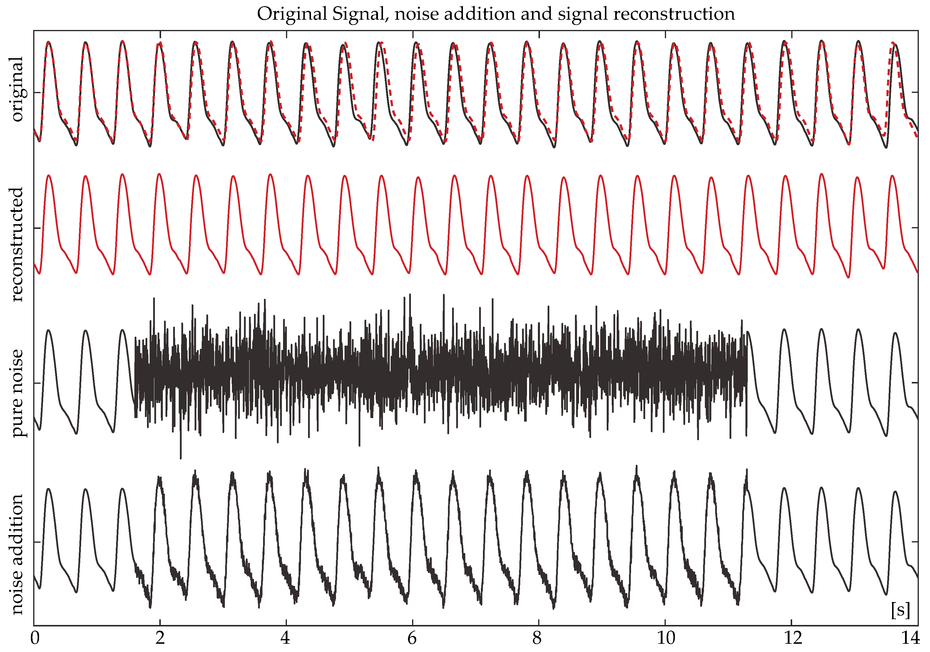 Sensors 24 00141 g008