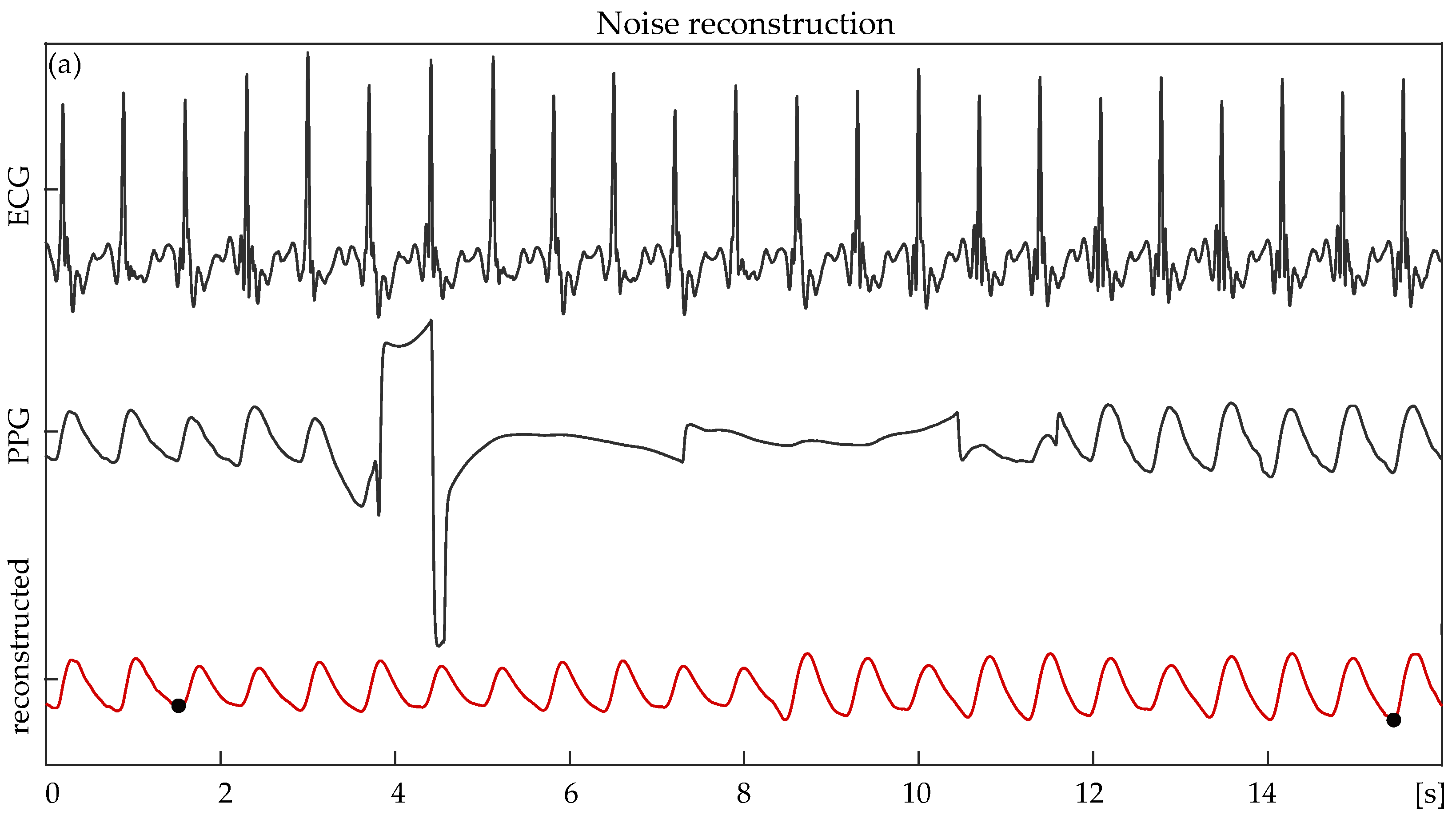 Sensors 24 00141 g009a