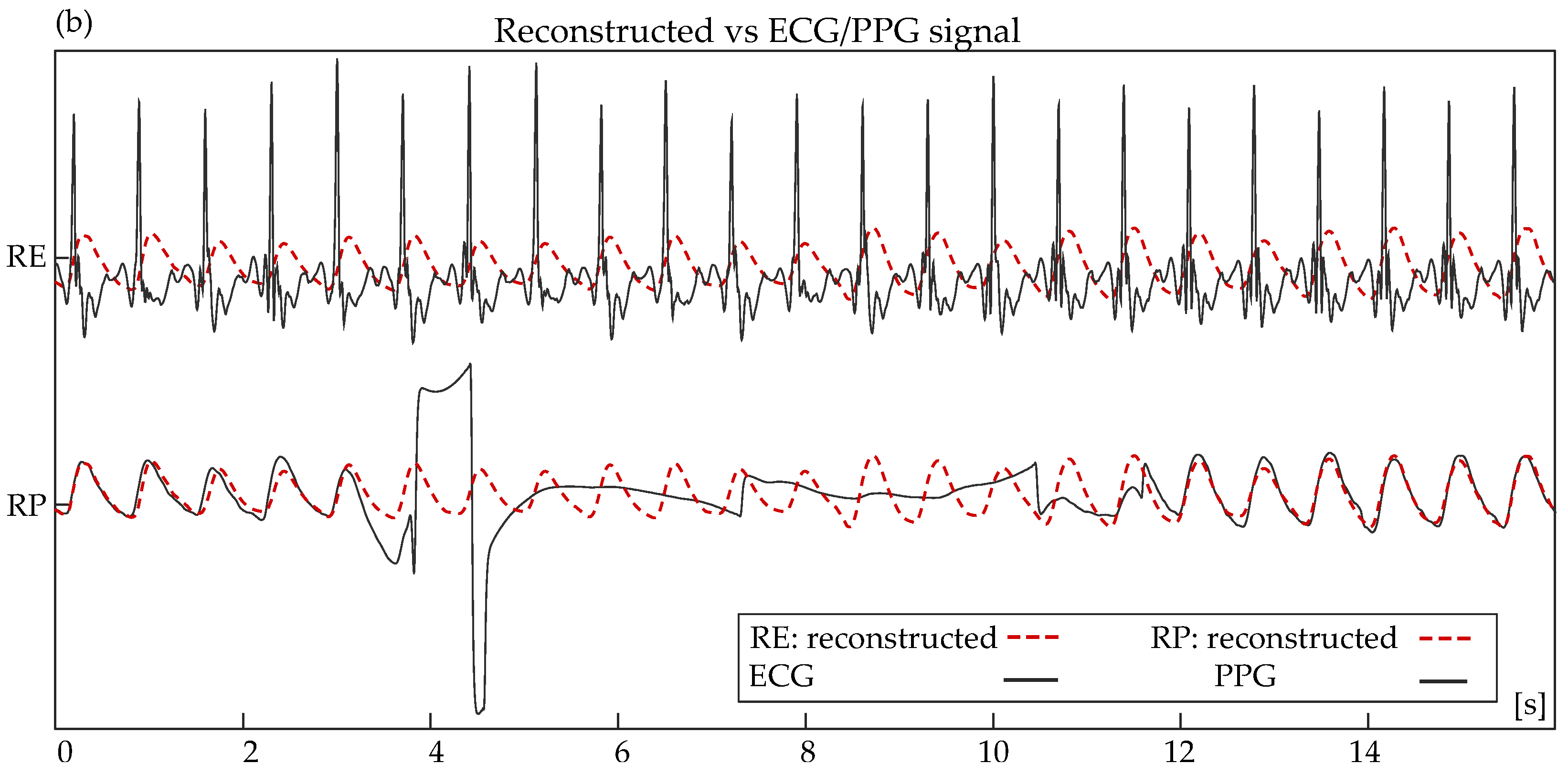 Sensors 24 00141 g009b