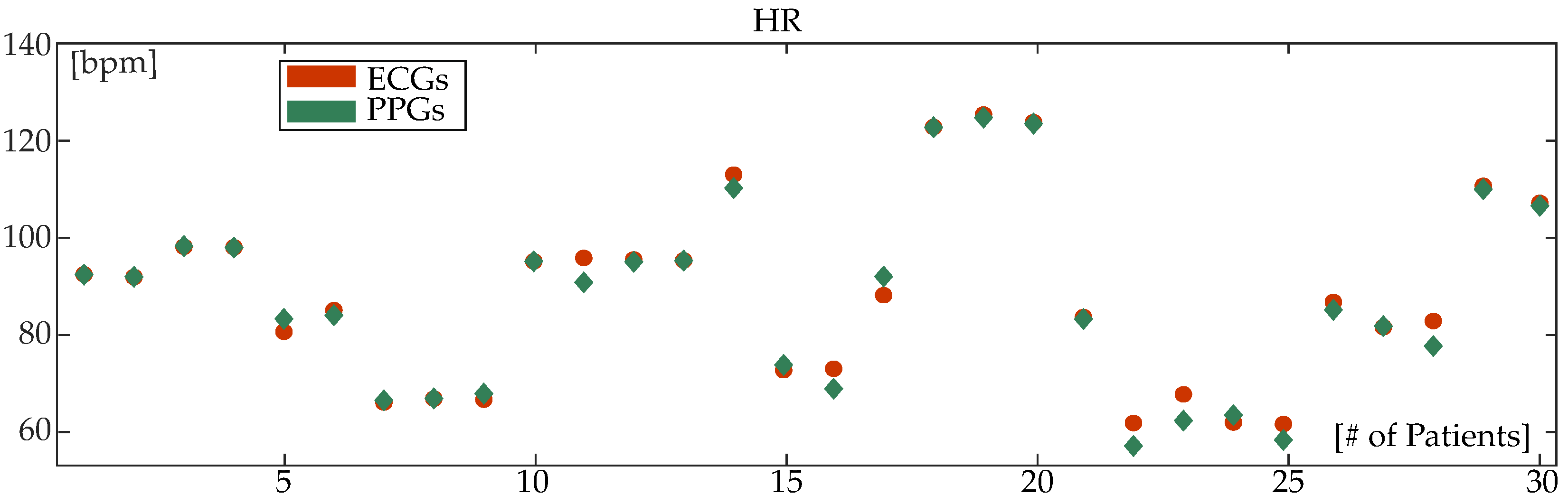 Sensors 24 00141 g010
