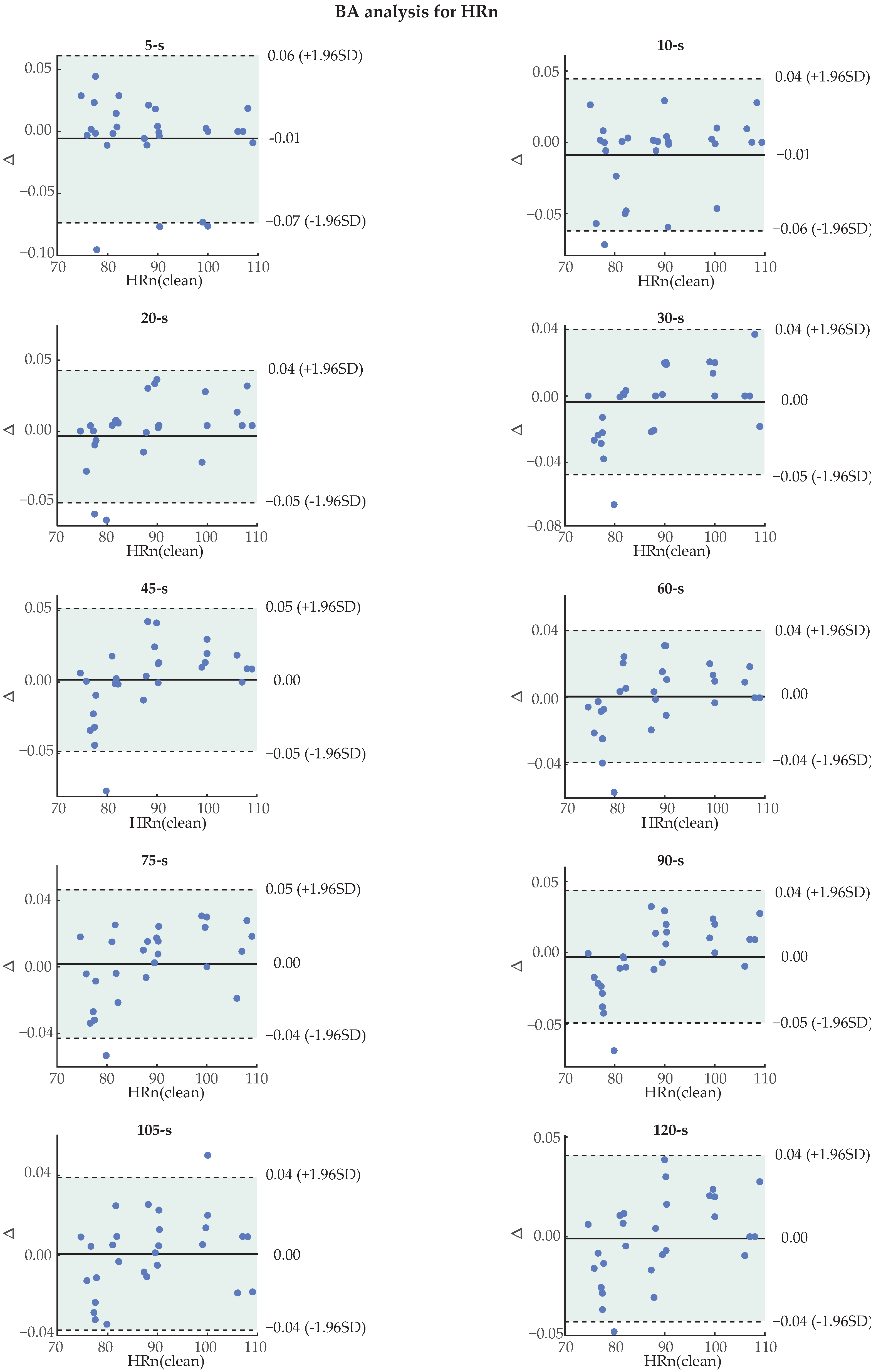 Sensors 24 00141 g013
