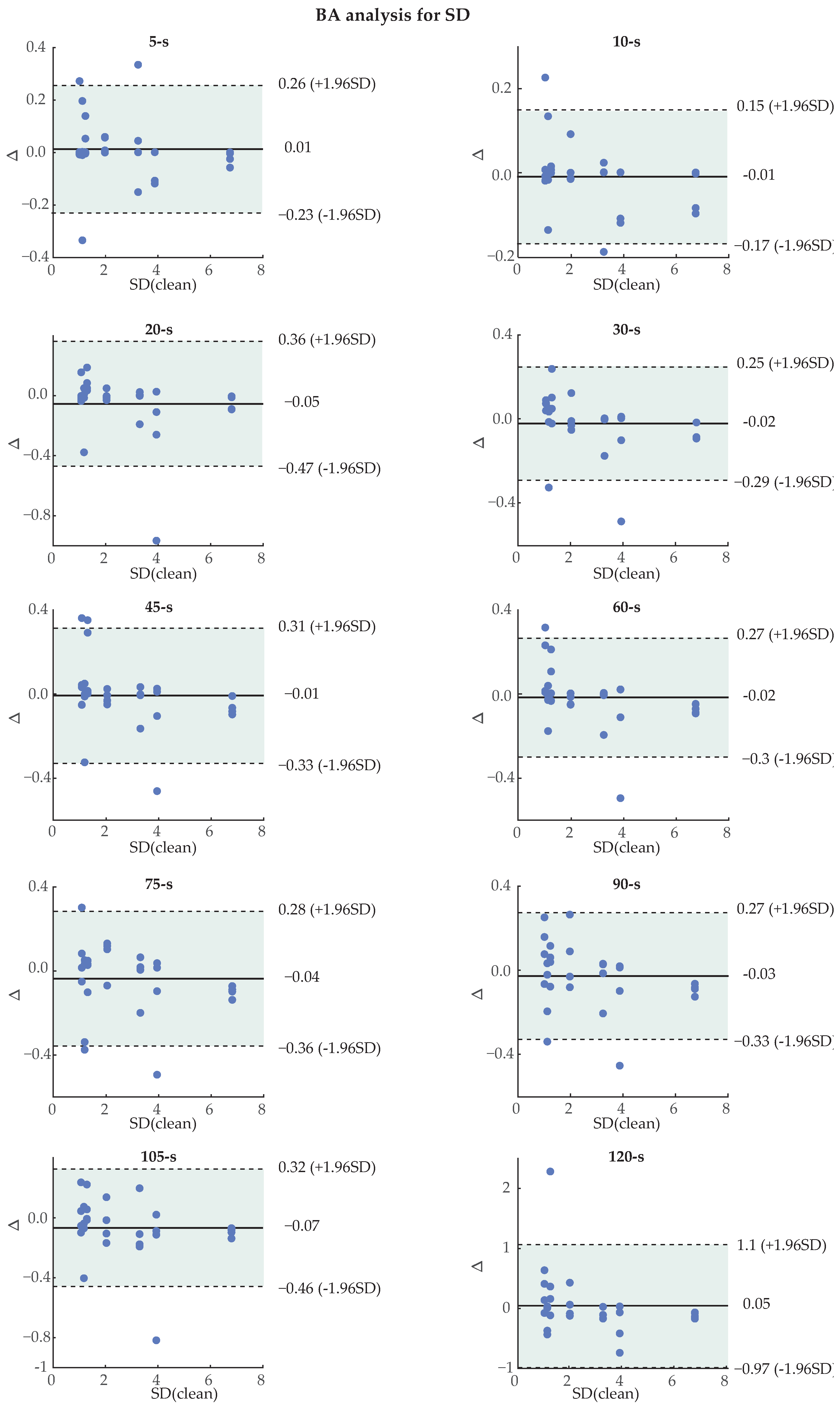 Sensors 24 00141 g014