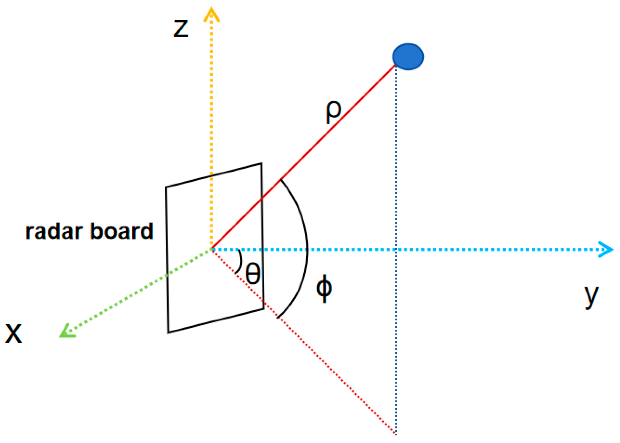 Sensors 24 00142 g002