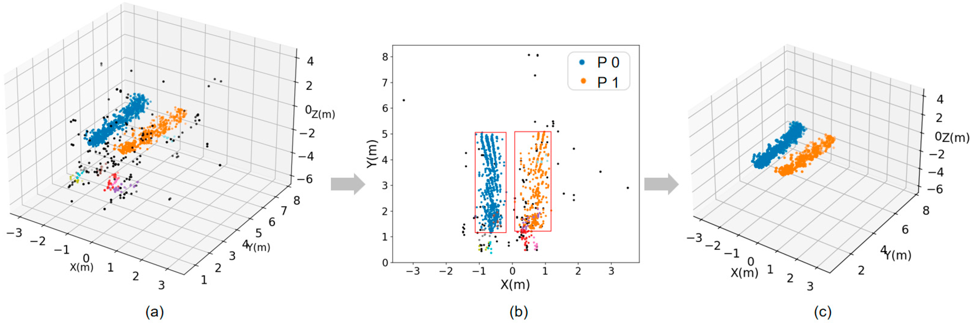 Sensors 24 00142 g005