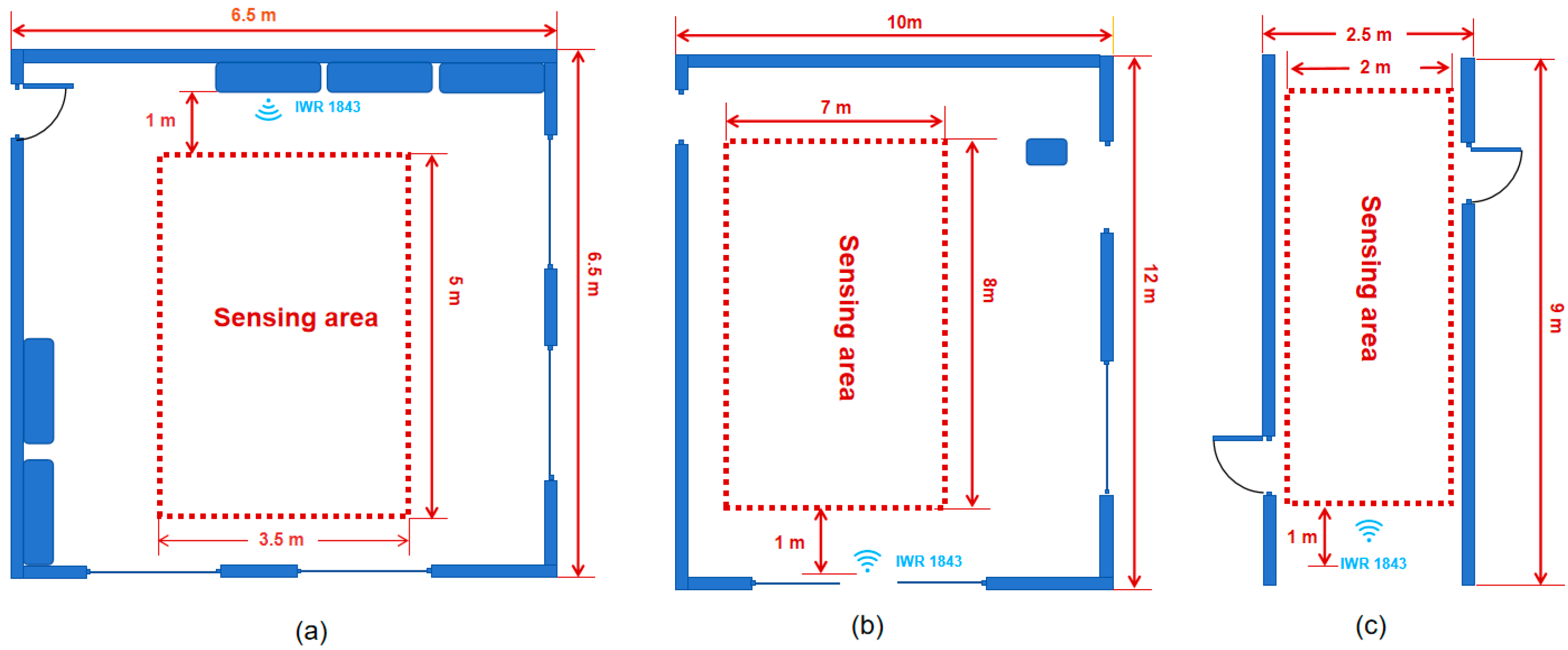 Sensors 24 00142 g009