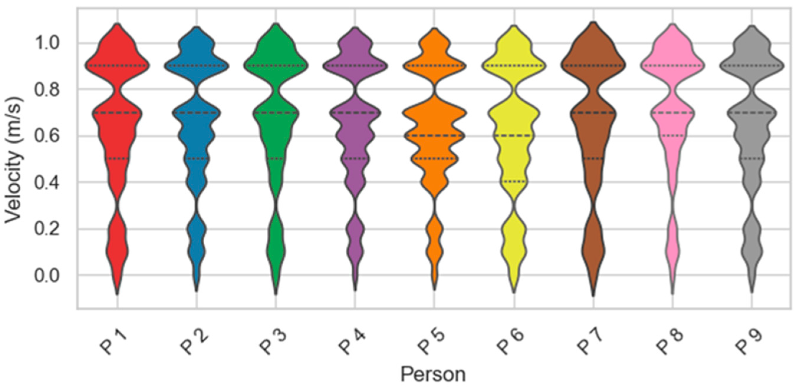 Sensors 24 00142 g011