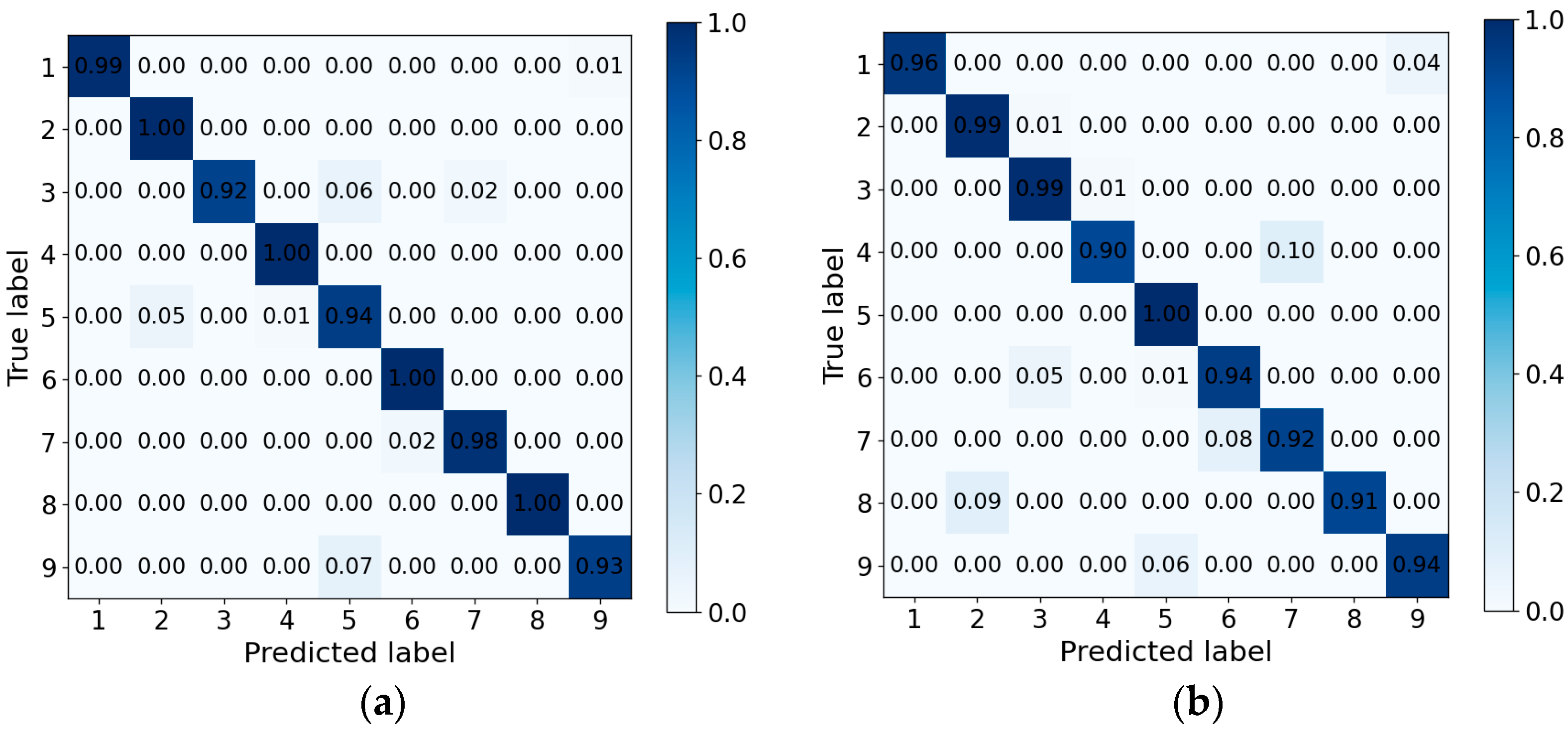 Sensors 24 00142 g012