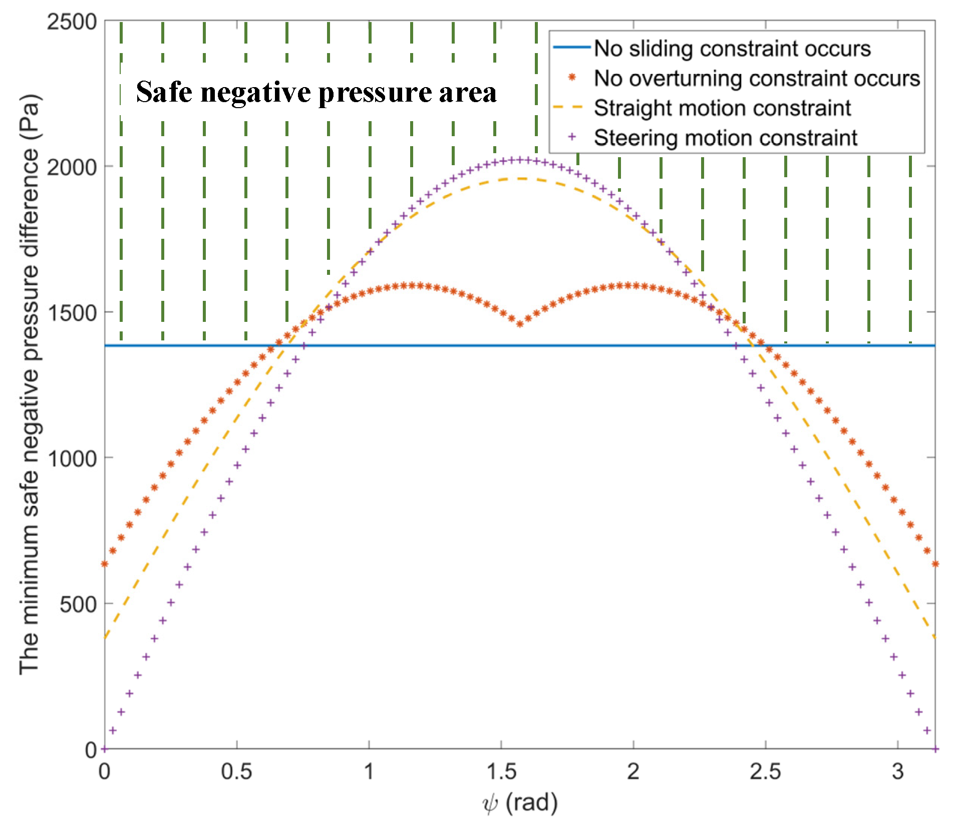 Sensors 24 00144 g005