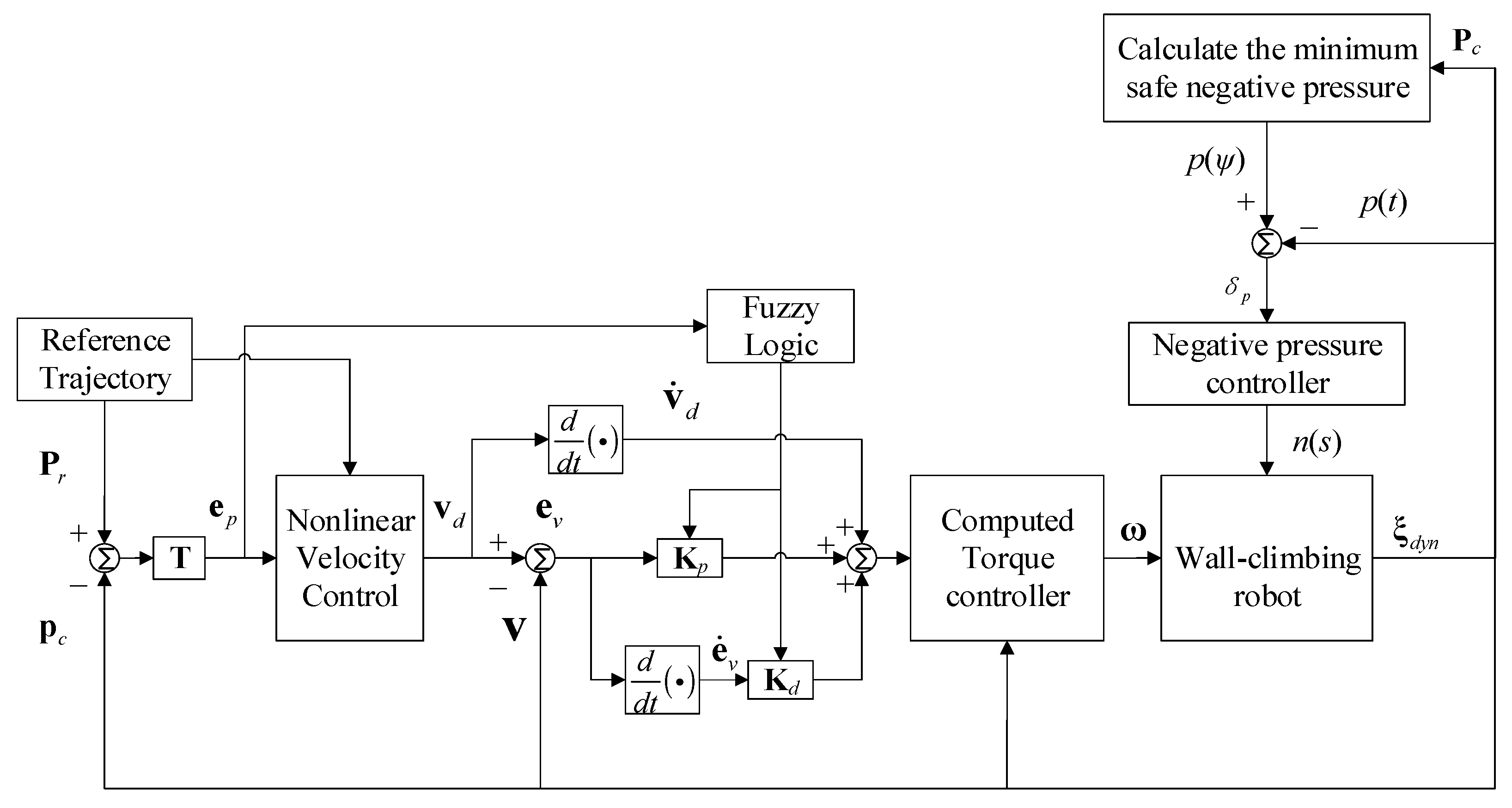 Sensors 24 00144 g007
