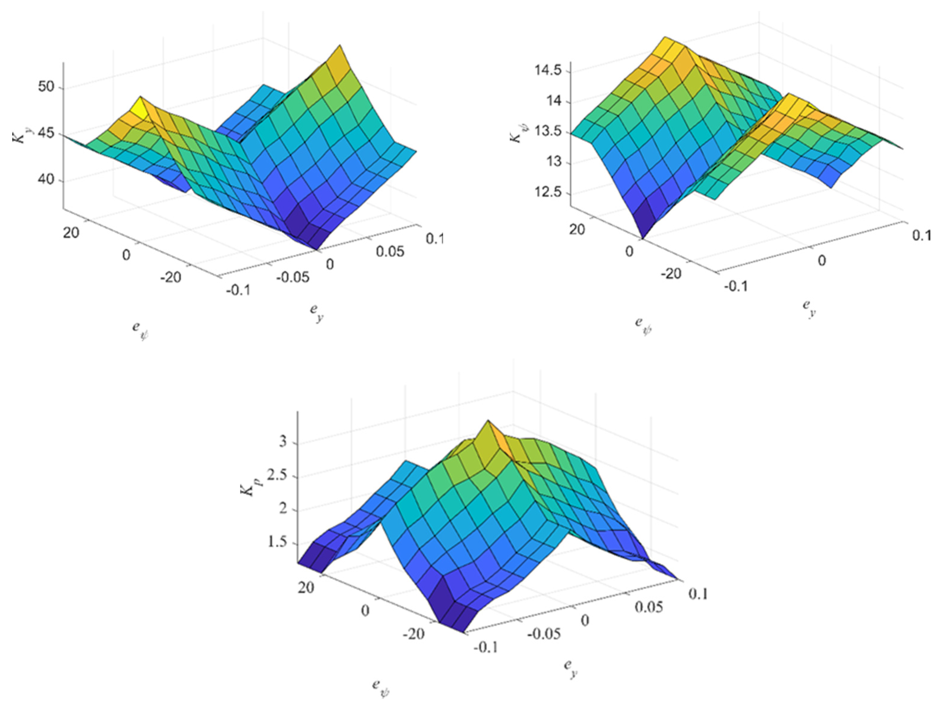 Sensors 24 00144 g009