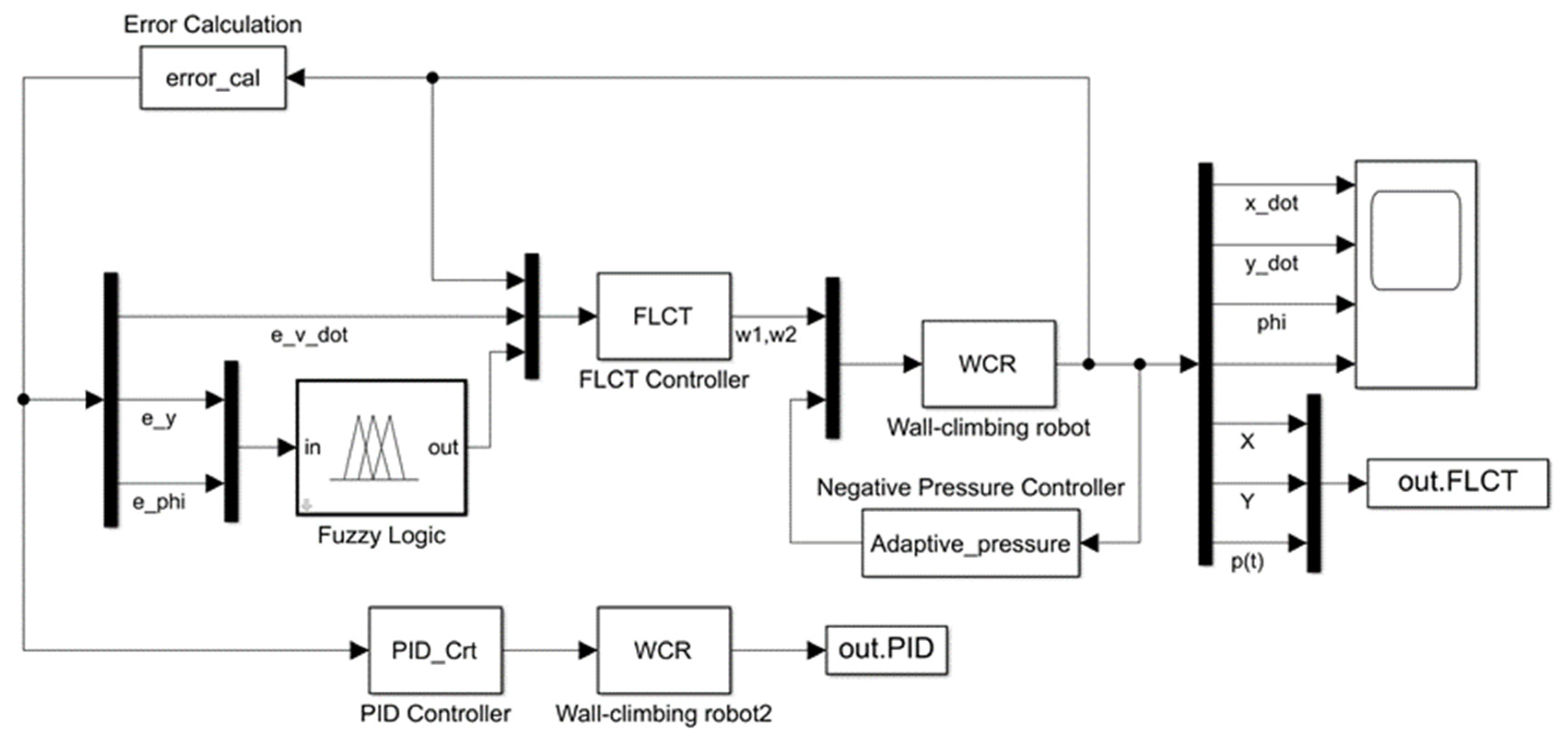 Sensors 24 00144 g010