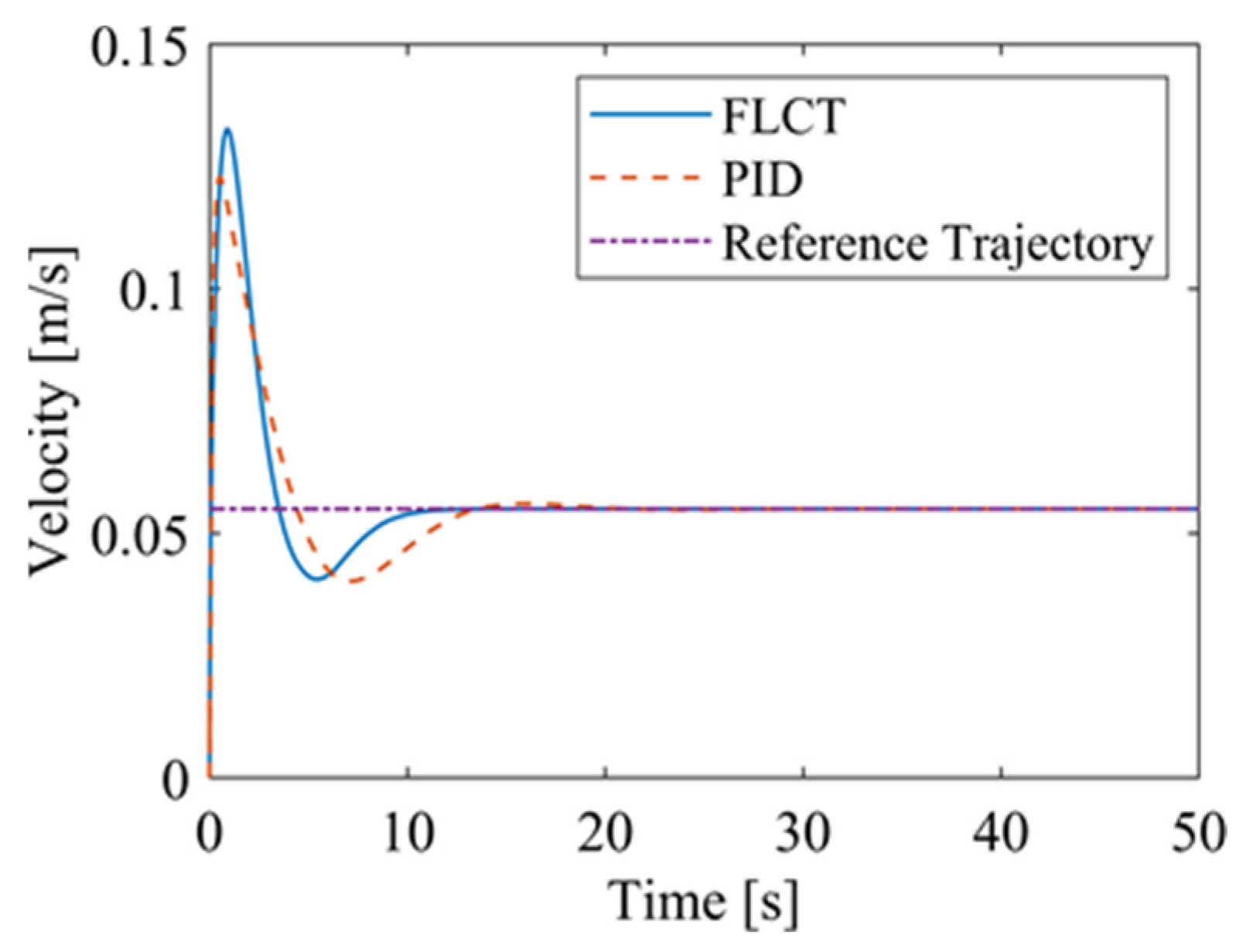 Sensors 24 00144 g012