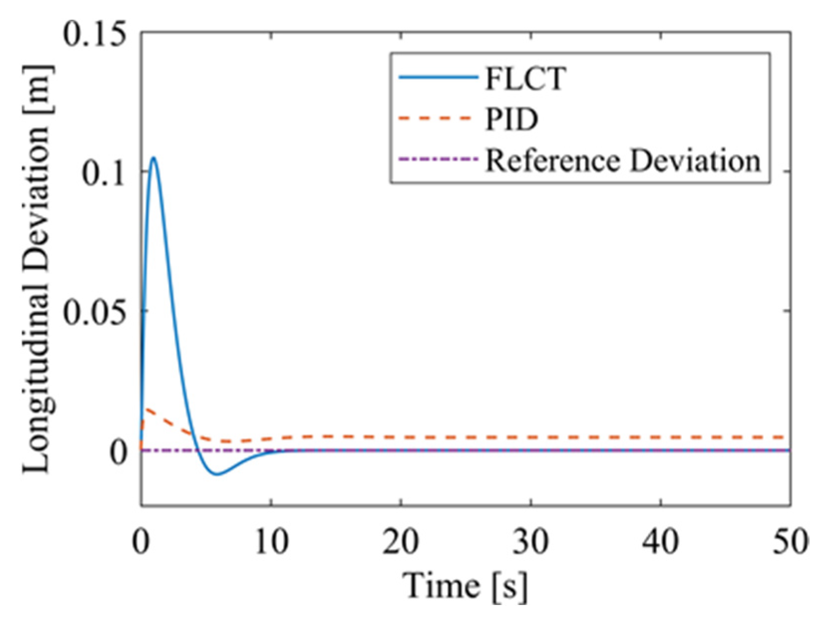 Sensors 24 00144 g014