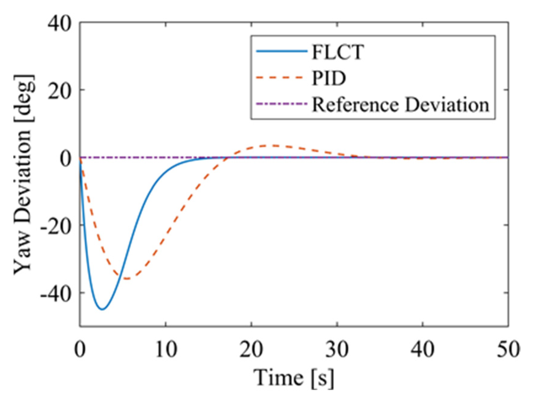 Sensors 24 00144 g016