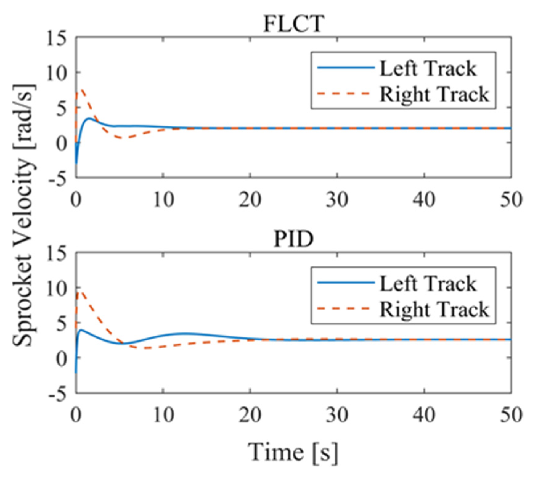 Sensors 24 00144 g017