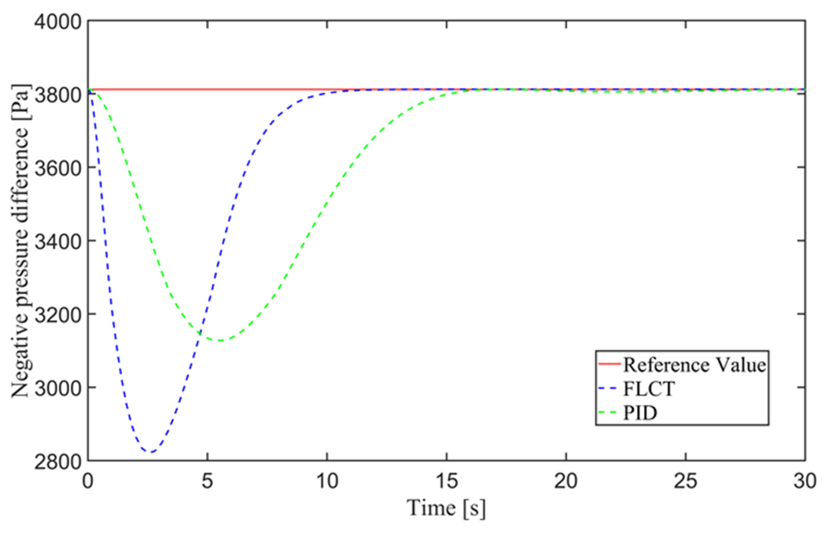 Sensors 24 00144 g018