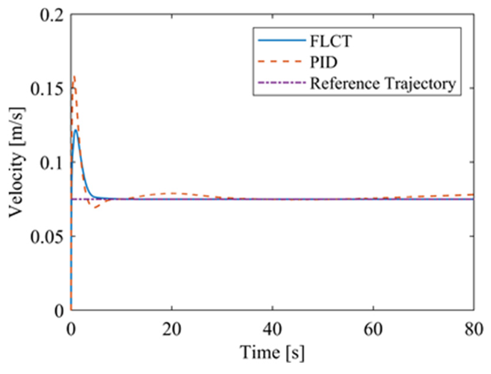 Sensors 24 00144 g020