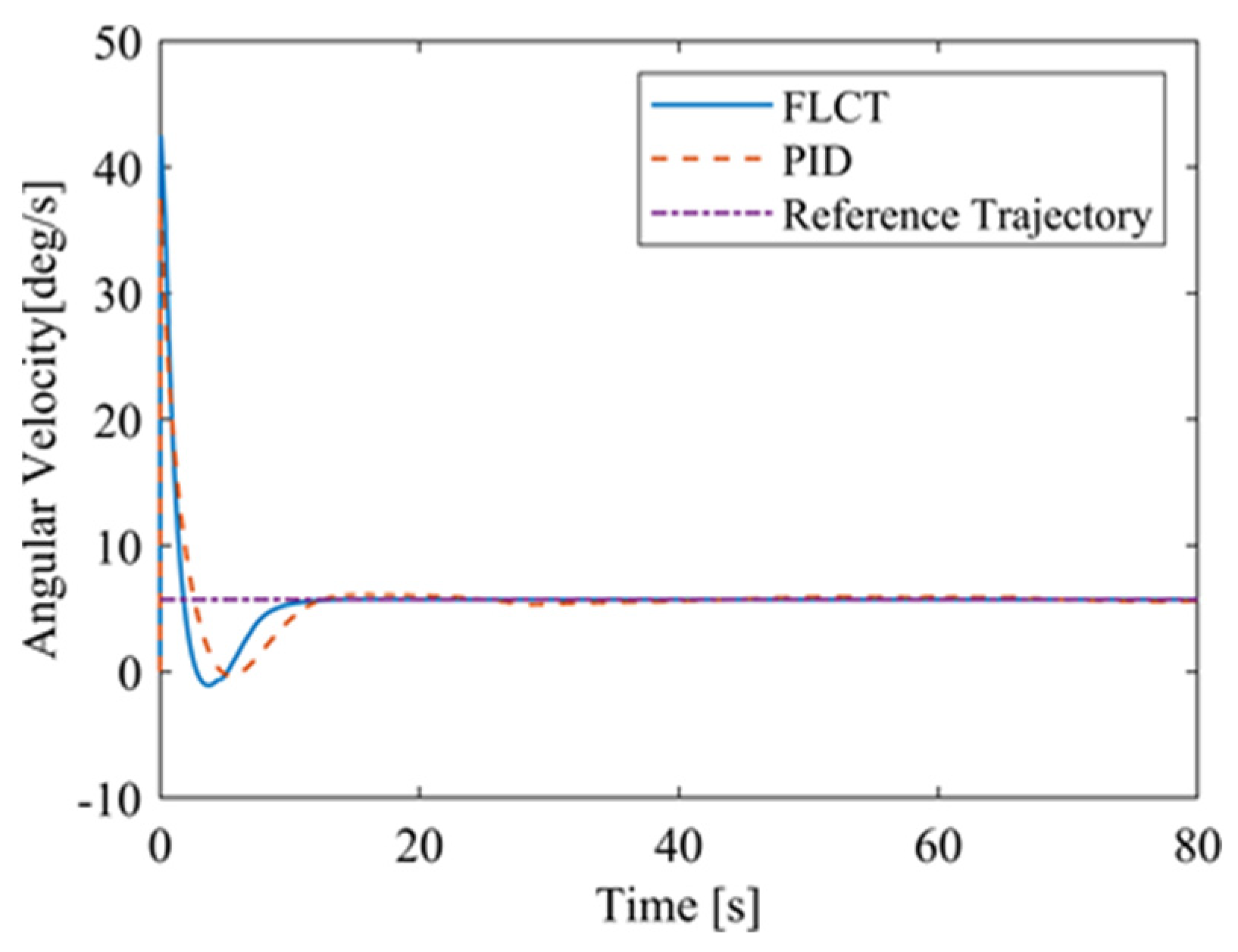 Sensors 24 00144 g021