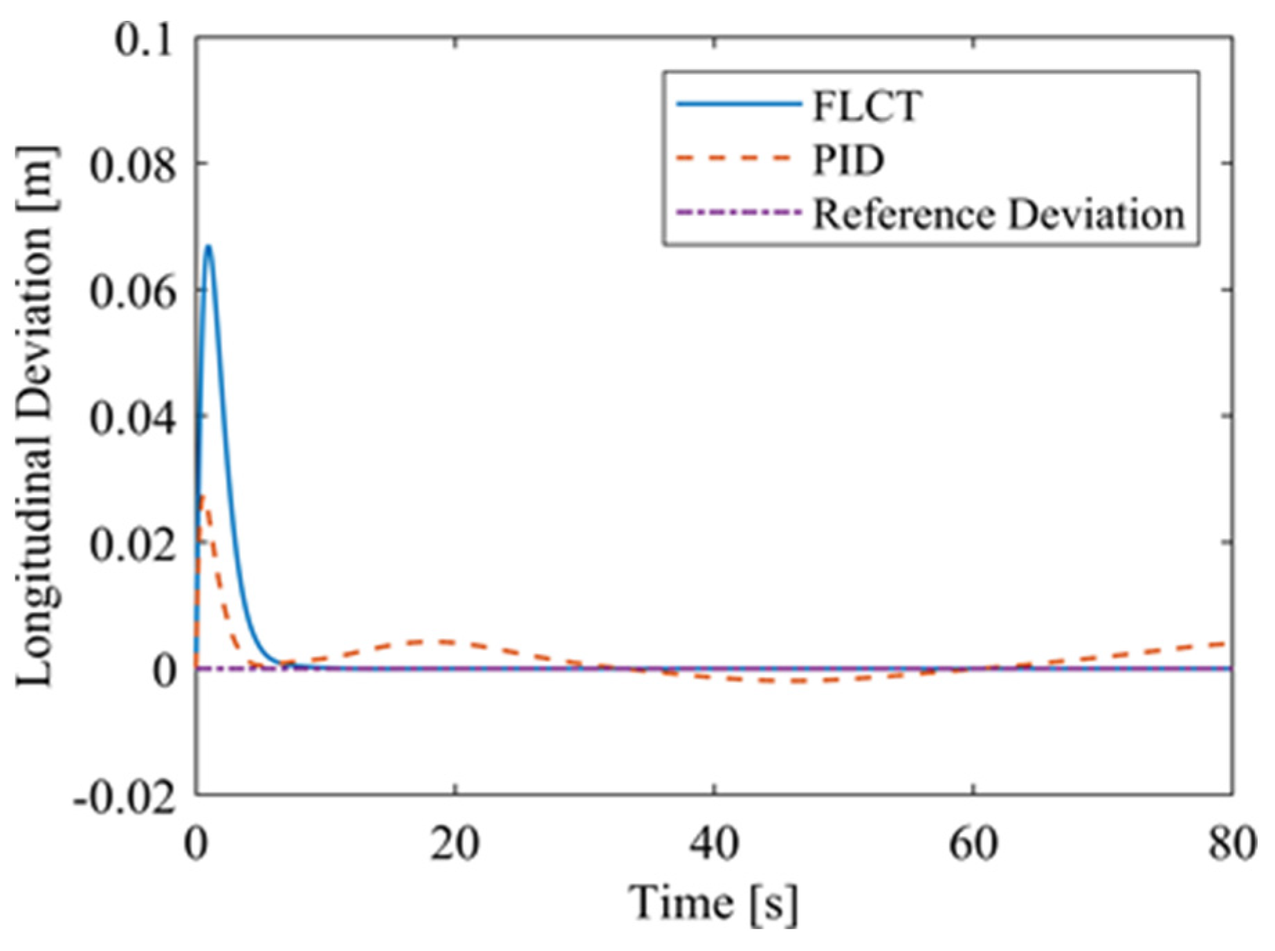 Sensors 24 00144 g022