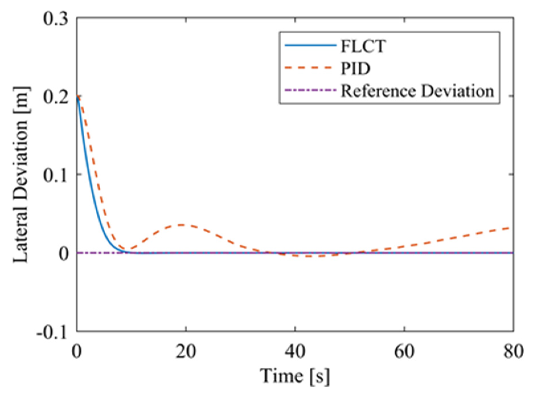 Sensors 24 00144 g023