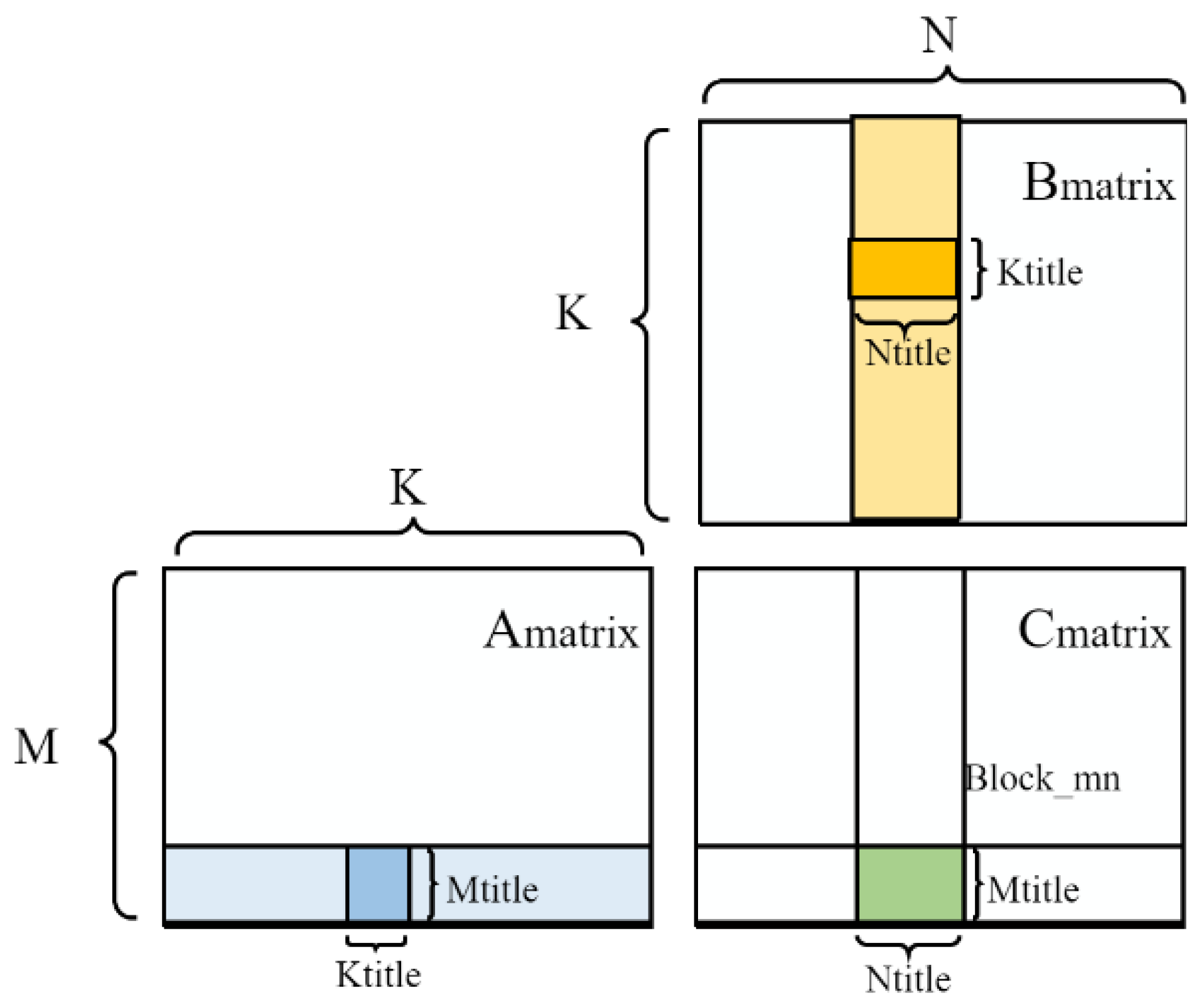 Sensors 24 00145 g002