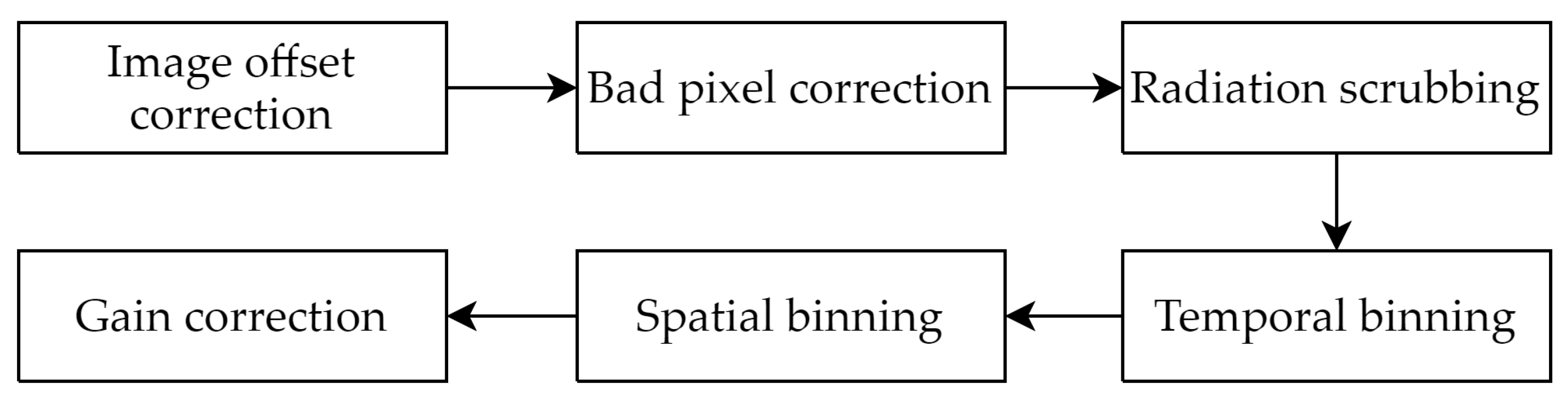 Sensors 24 00145 g003