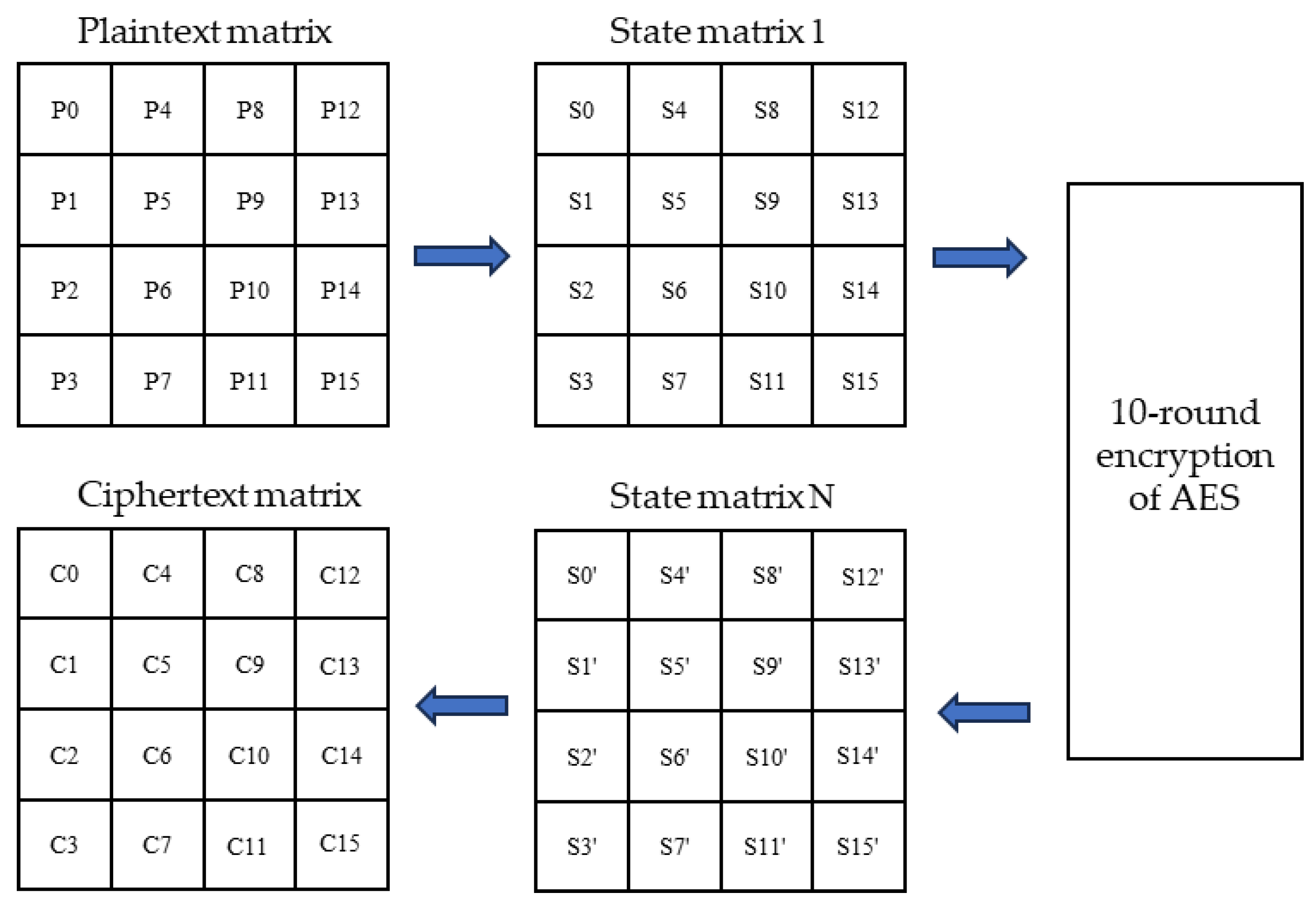 Sensors 24 00145 g004