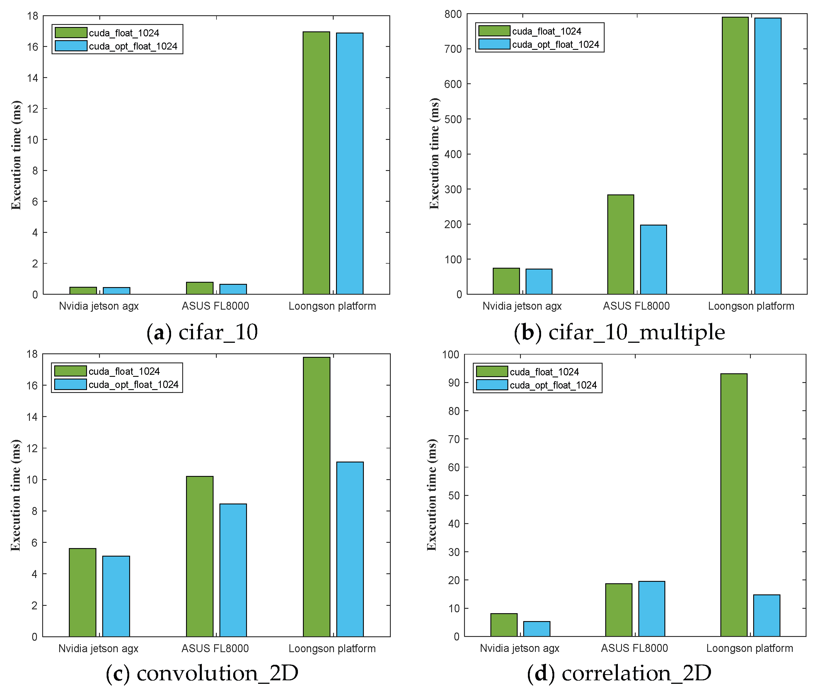 Sensors 24 00145 g005