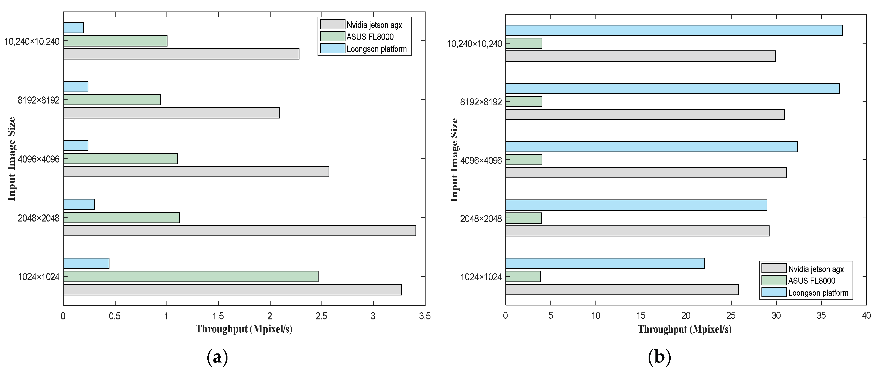 Sensors 24 00145 g007