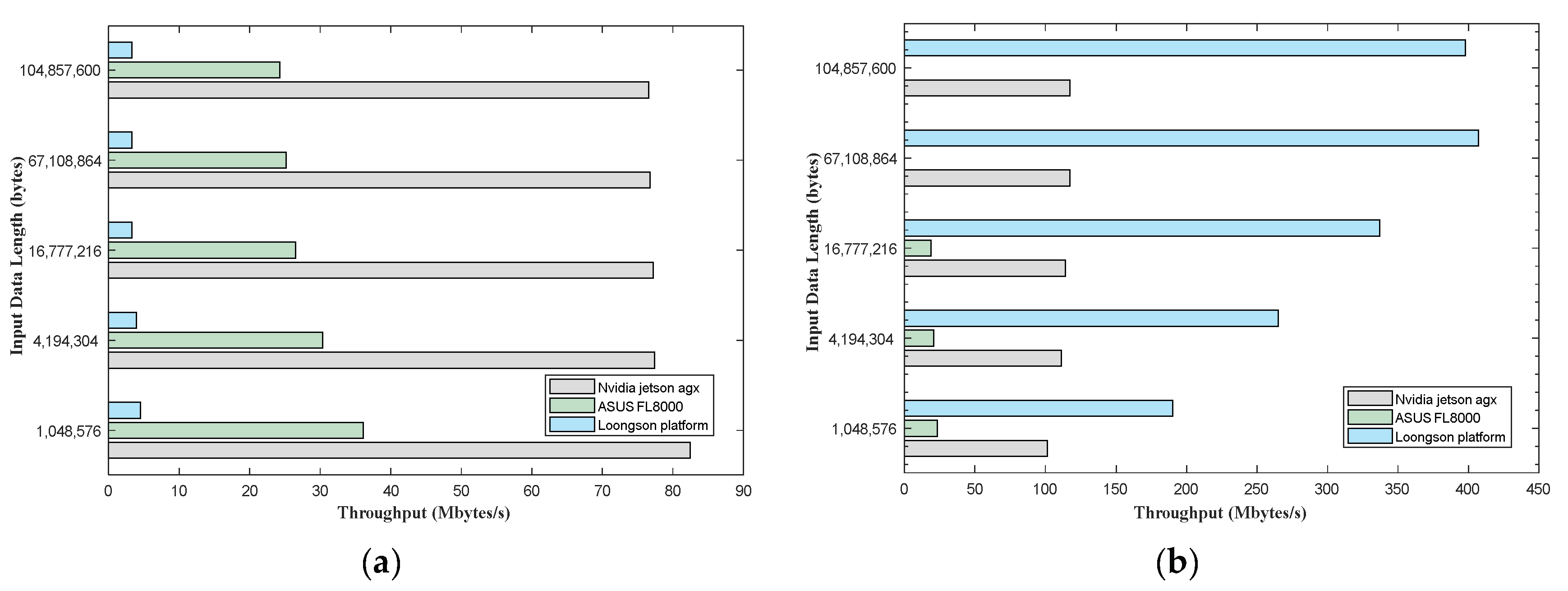 Sensors 24 00145 g008