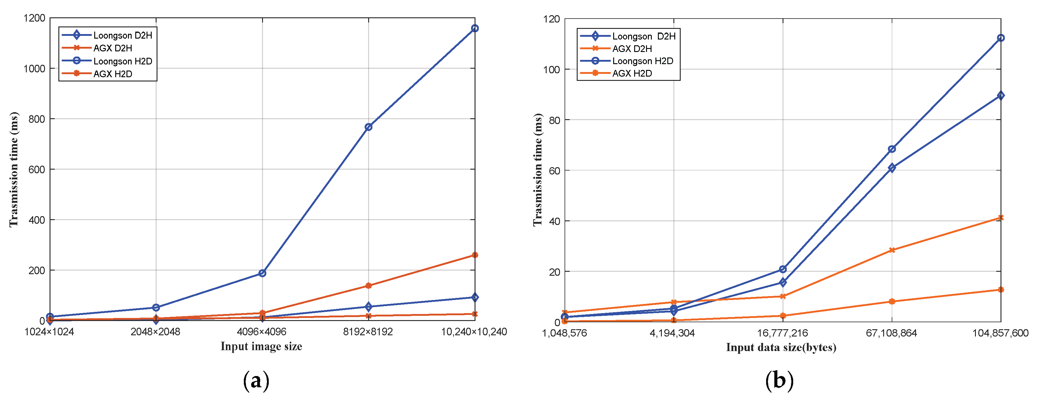 Sensors 24 00145 g009