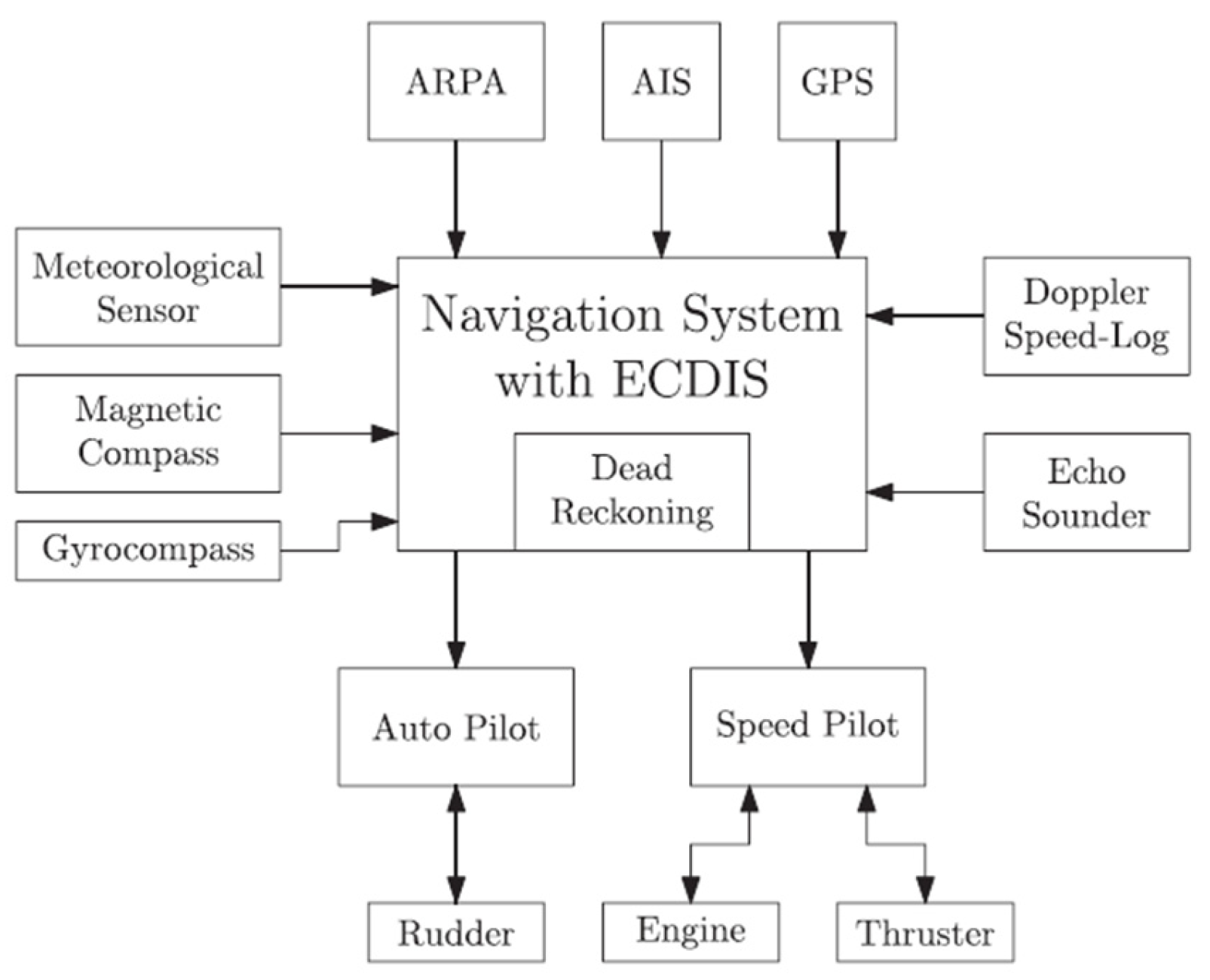 Sensors 24 00146 g001