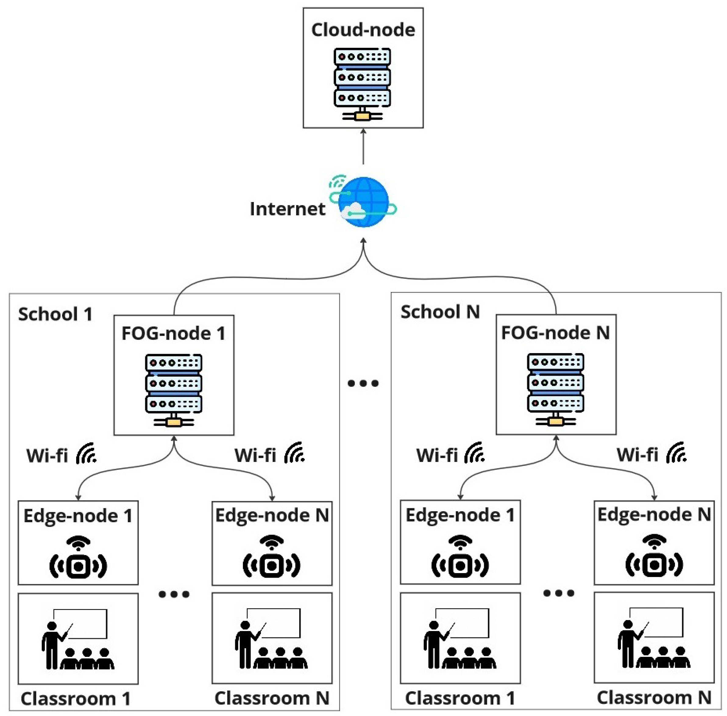 Sensors 24 00148 g001