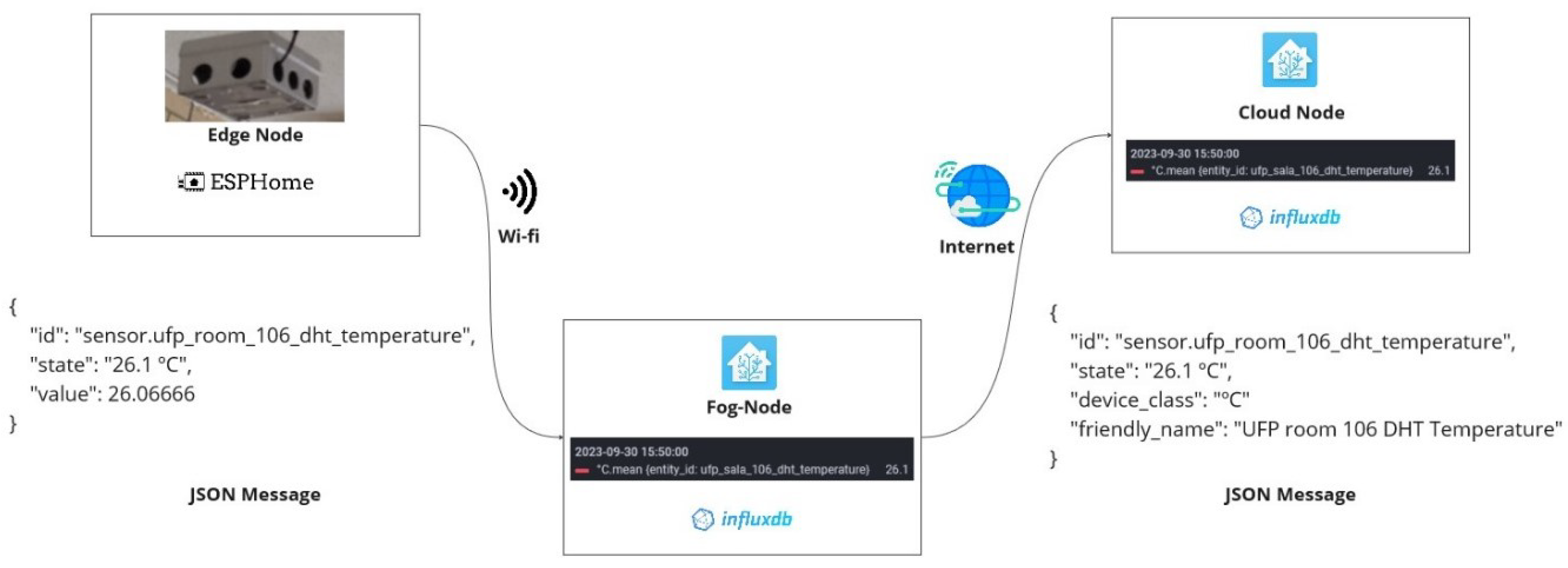Sensors 24 00148 g007