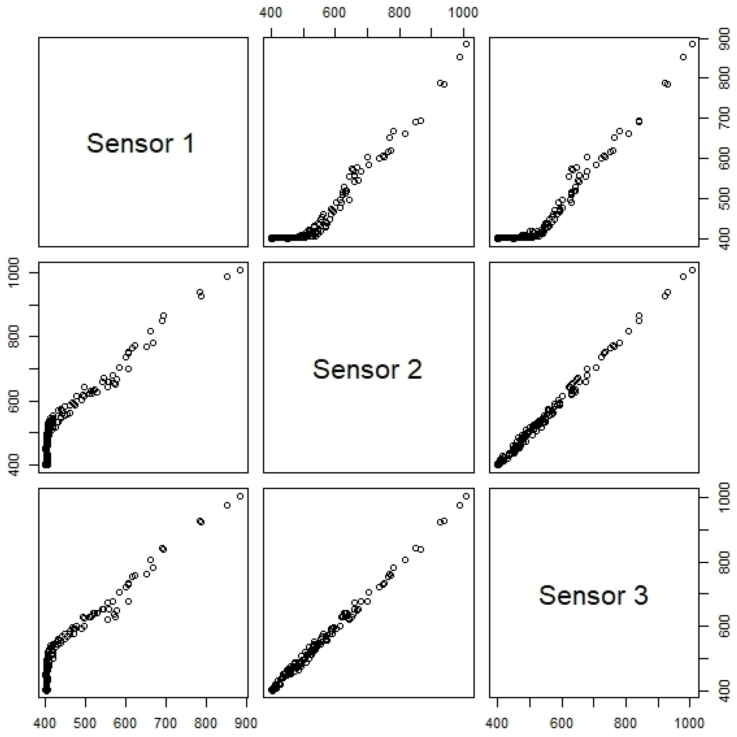 Sensors 24 00148 g009