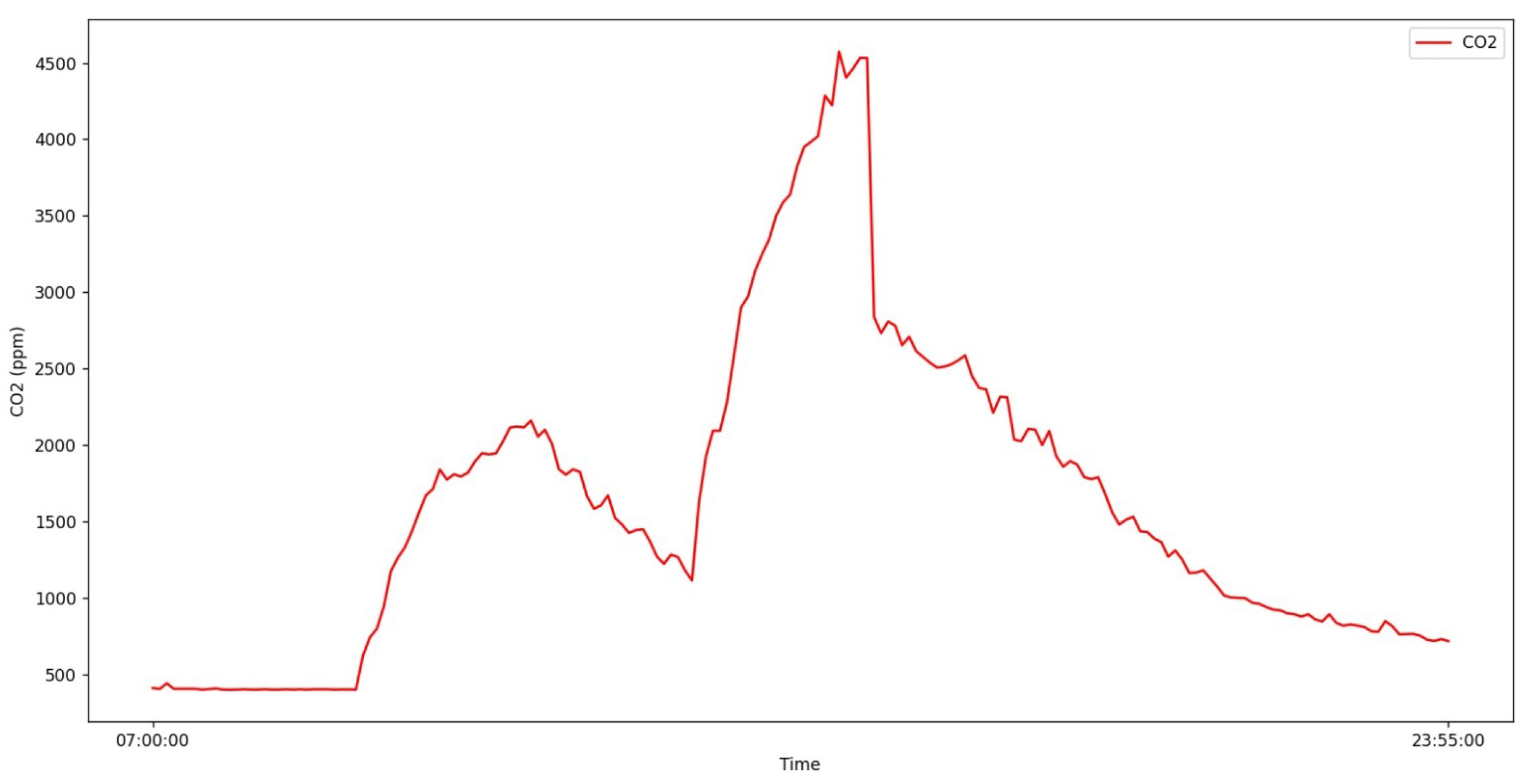 Sensors 24 00148 g011
