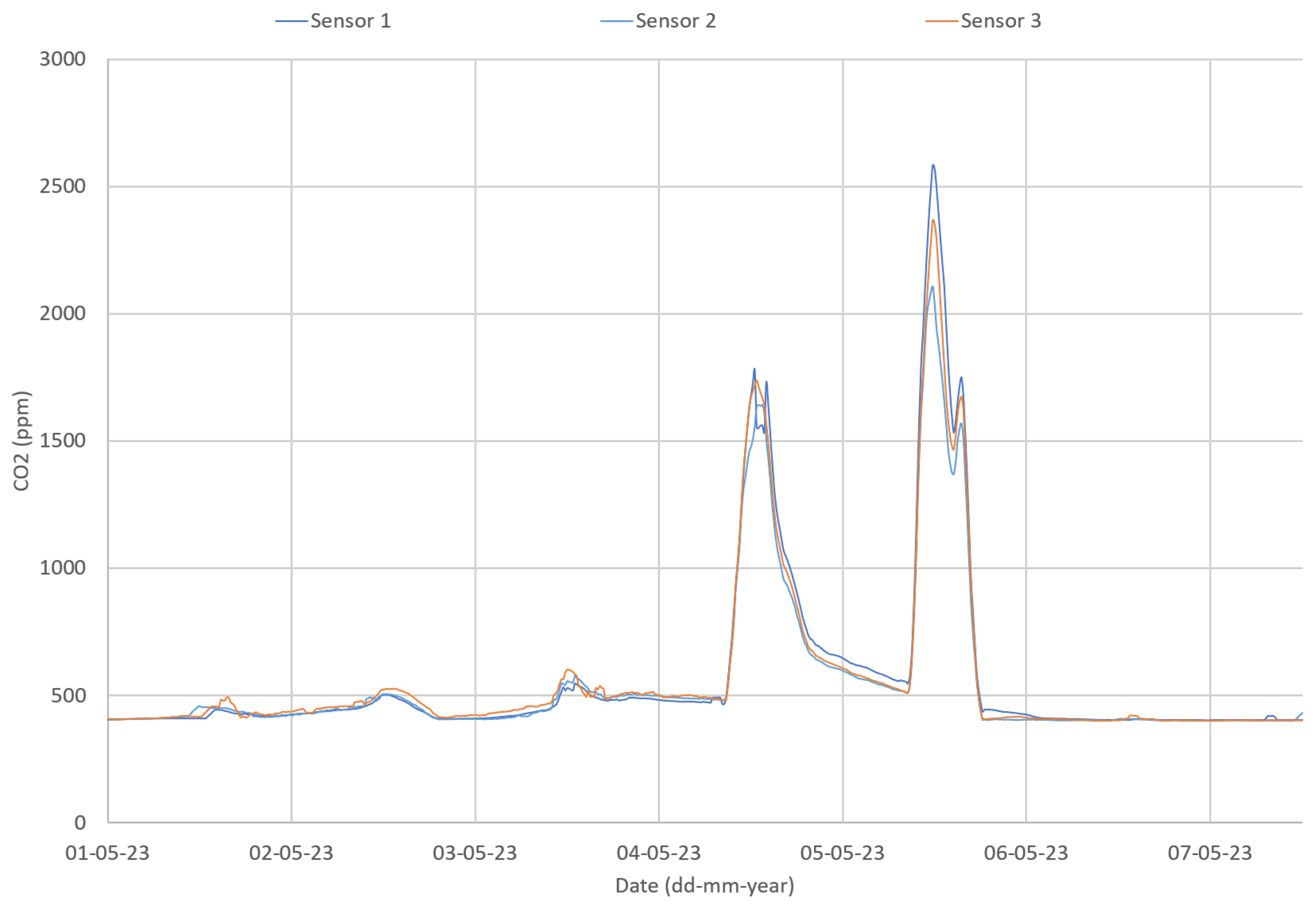 Sensors 24 00148 g013