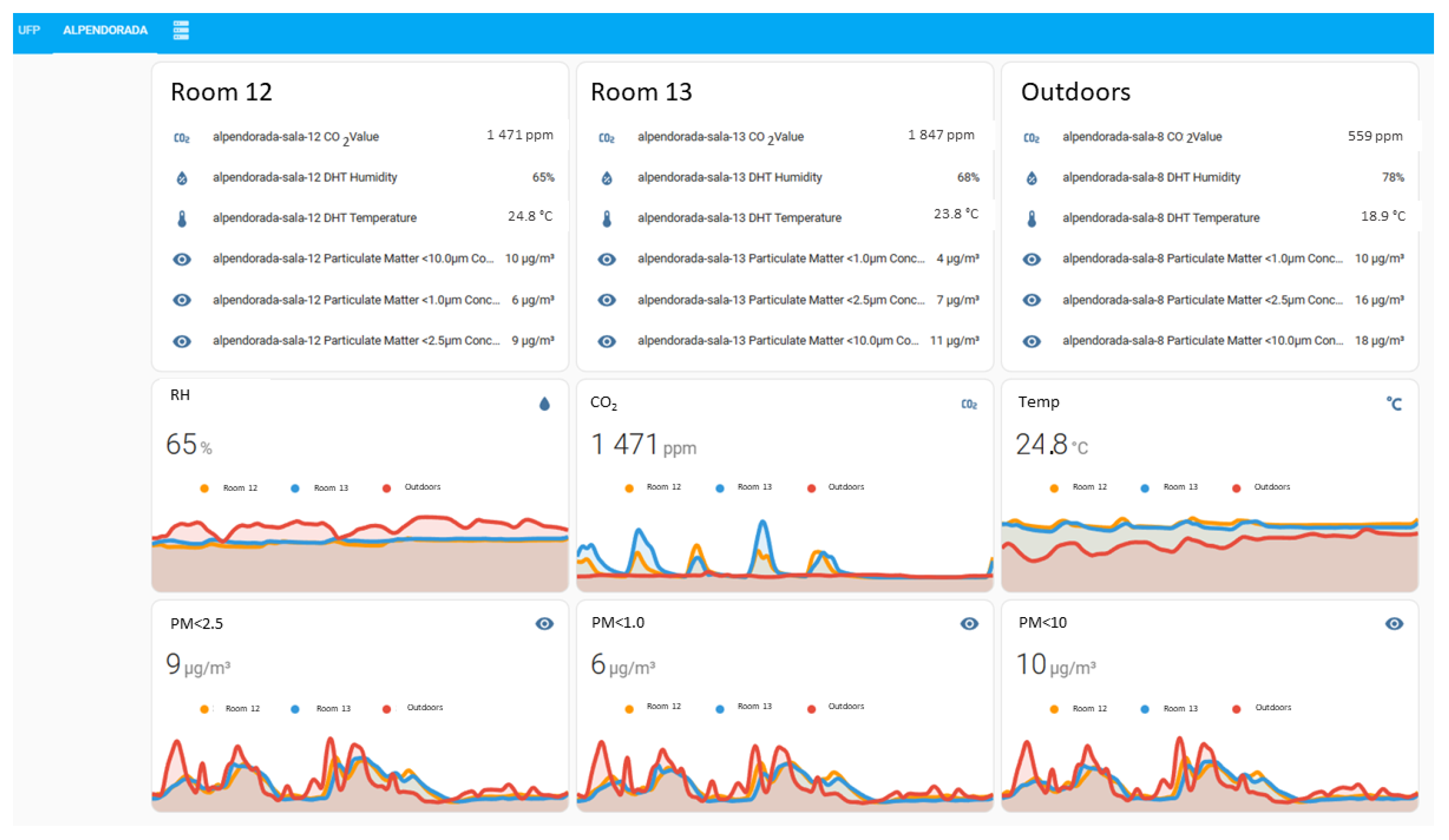 Sensors 24 00148 g015
