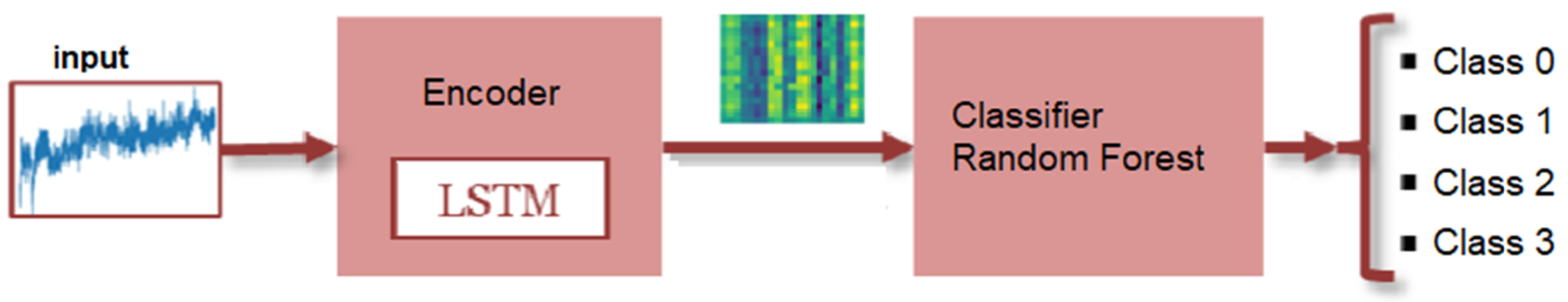 Sensors 24 00149 g003
