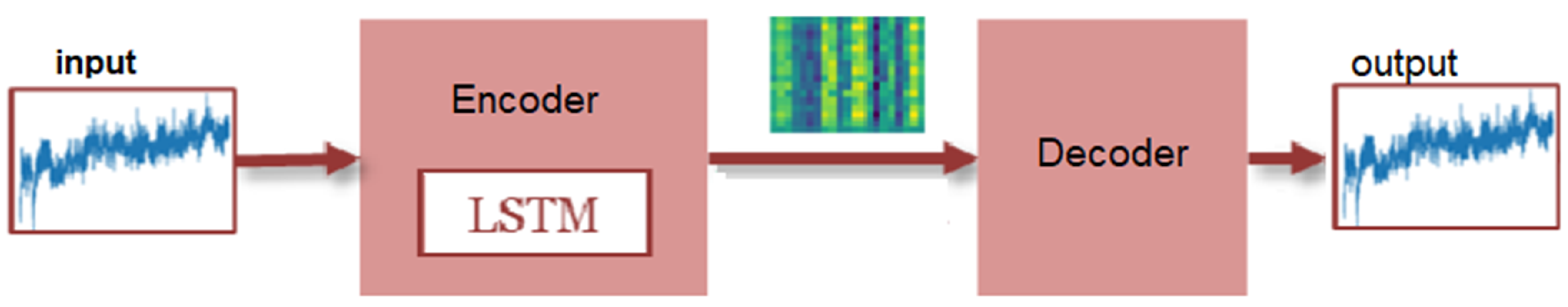 Sensors 24 00149 g004