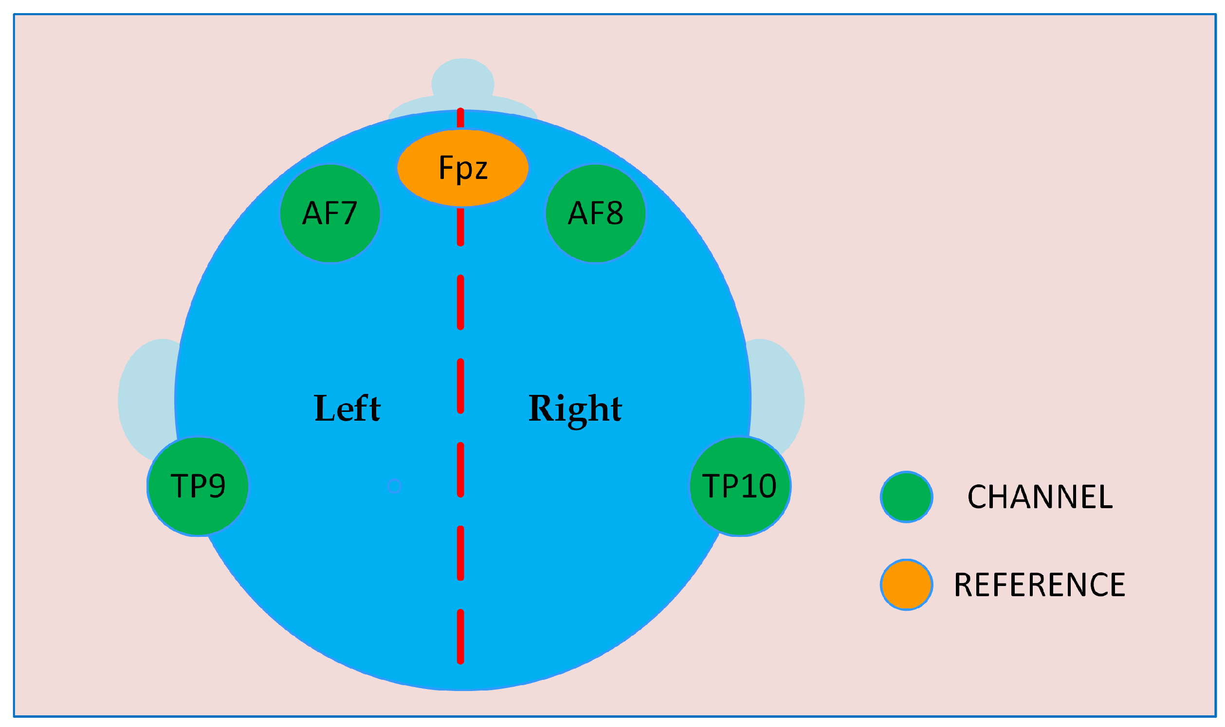 Sensors 24 00149 g005